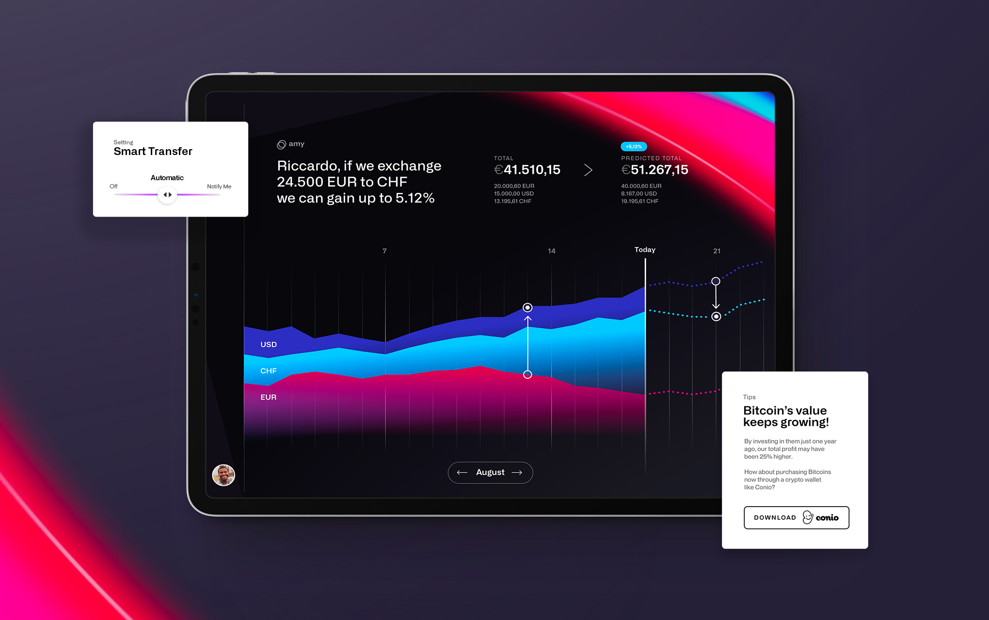 Visualizzazione tablet di flussi di cassa di diverse valute 