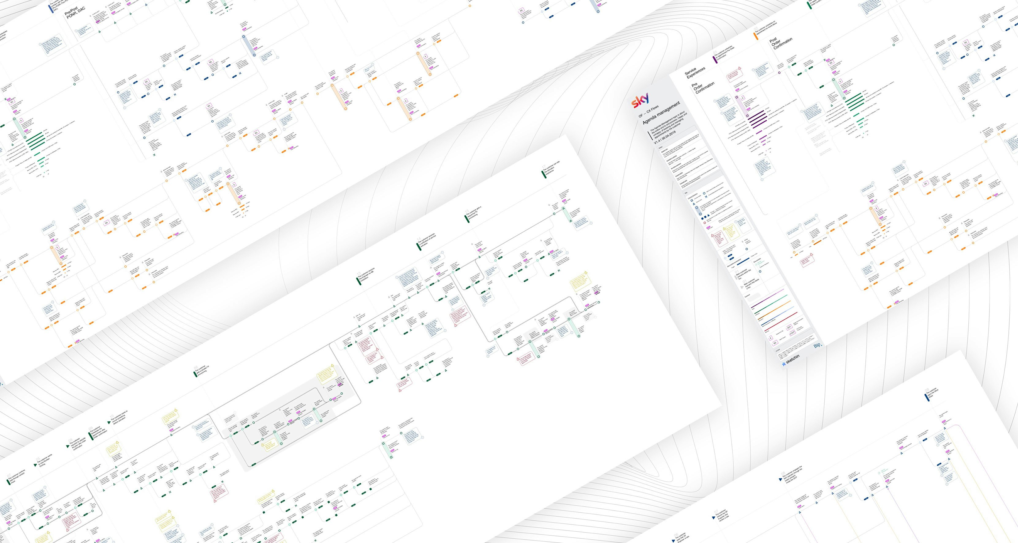 Overview of the evolution of customer journey maps during the project