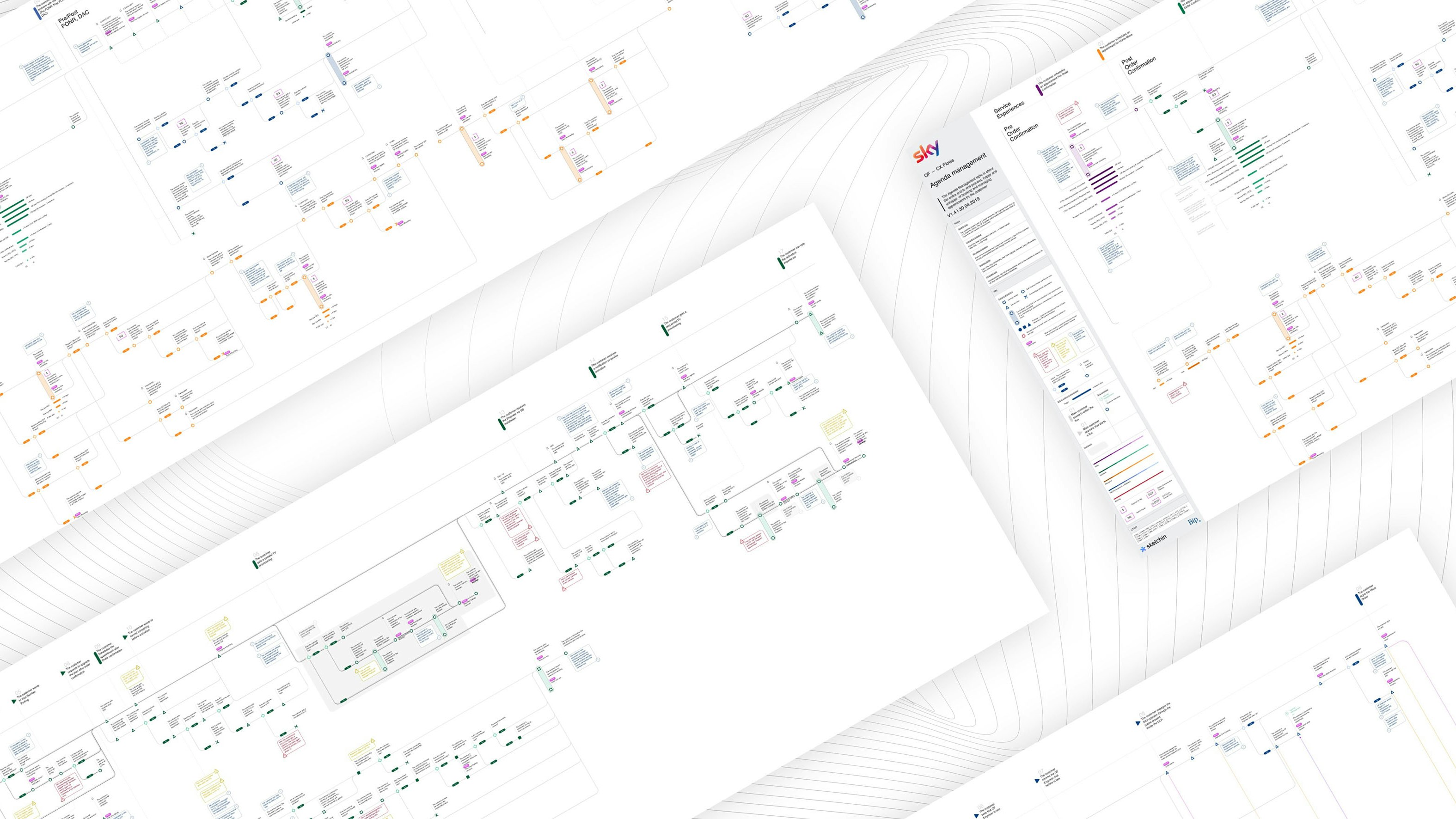 Overview dell'evoluzione delle customer journey map durante il progetto