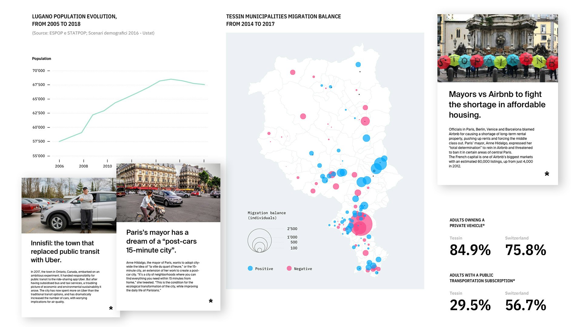 Trend representation of data affecting Lugano and the Ticino region