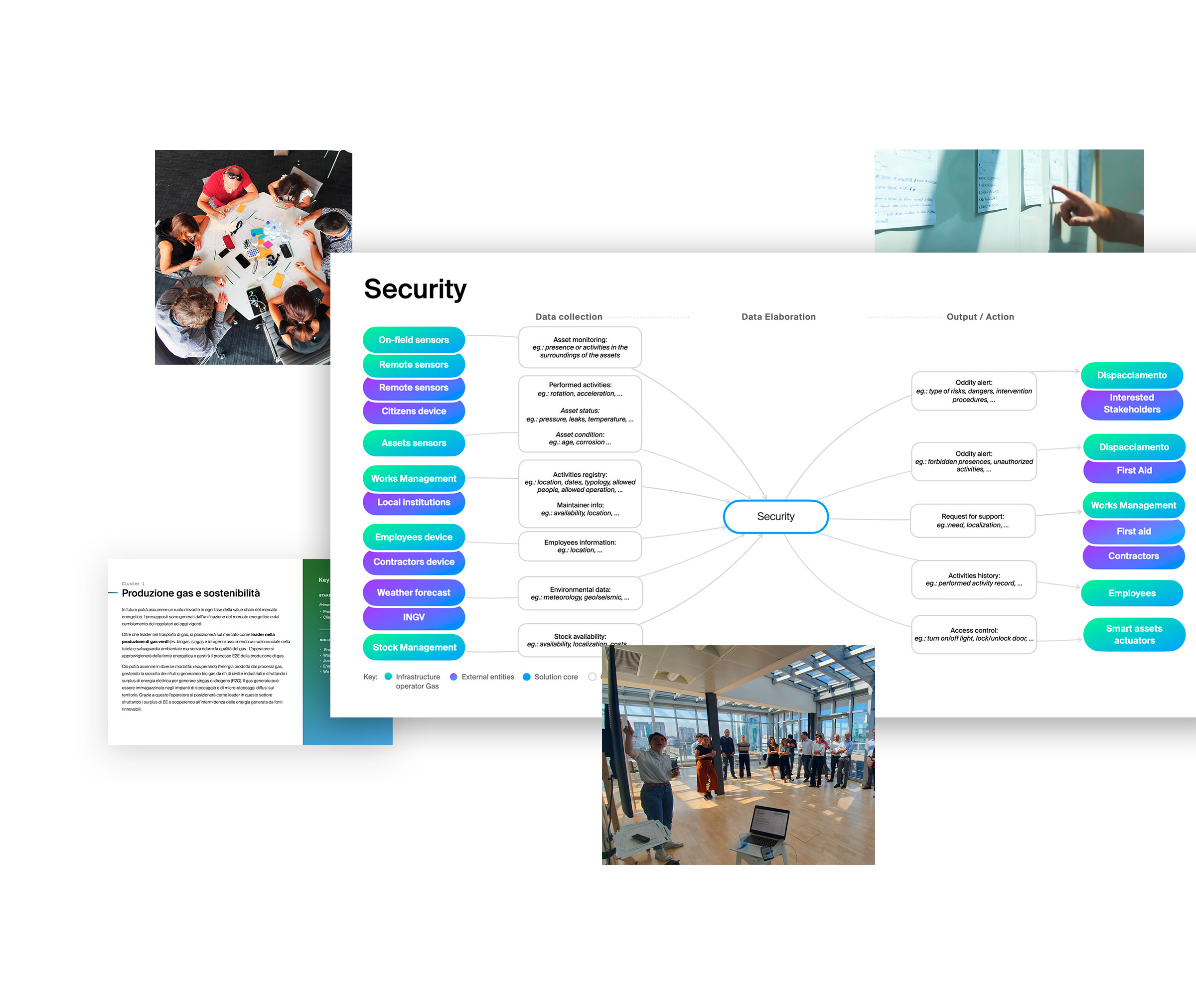 Momenti durante le sessioni di co-design e output delle quattro sessioni degli sprint di Design Thinking definendo delle solution card