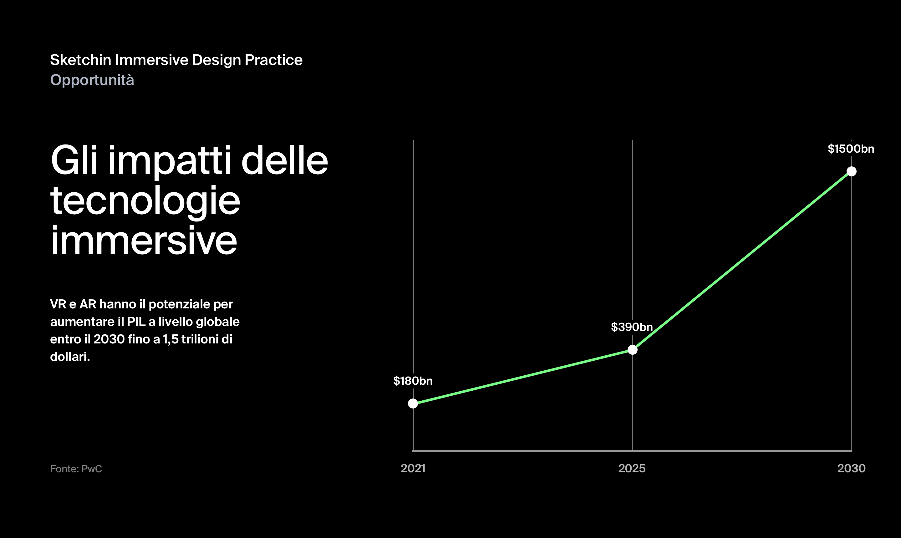 Sketchin Immersive Design Practice - Gli impatti delle tecnologie immersive