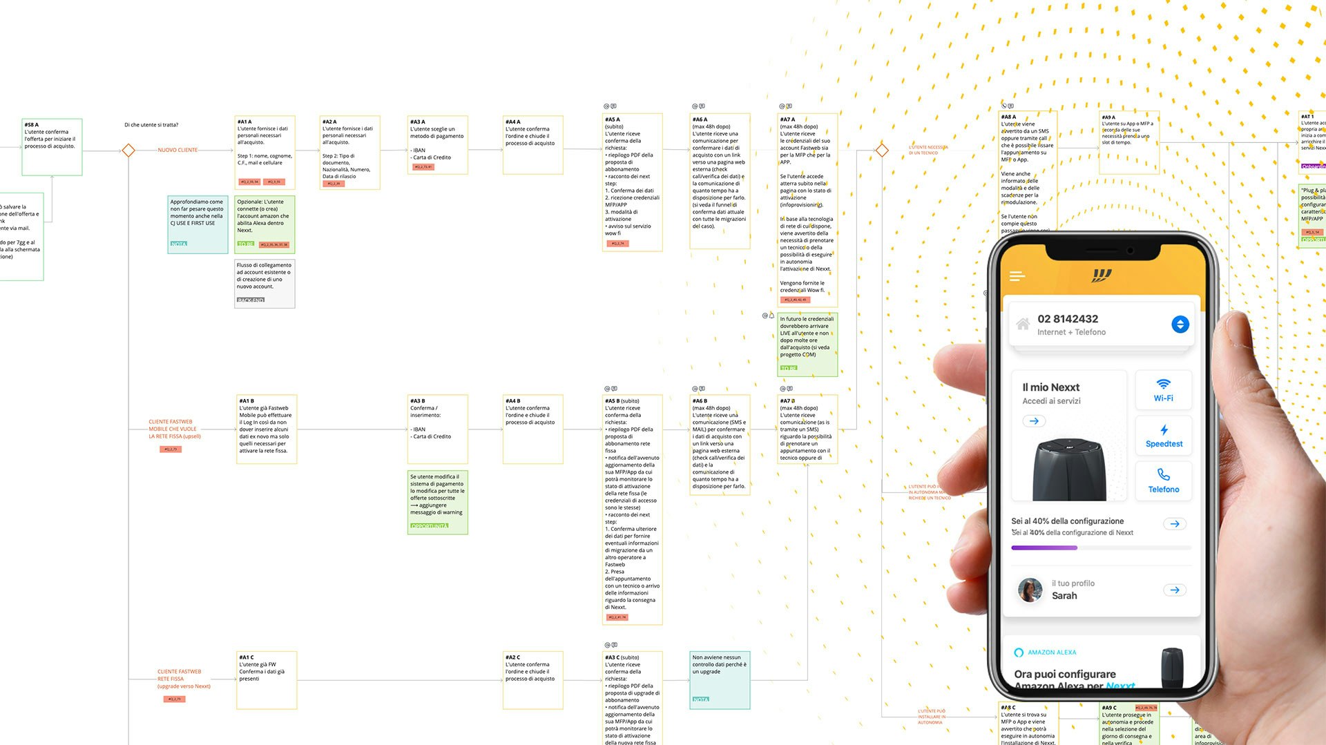 Mappatura dell'esperienza utente affiancata dalla visualizzazione in app del processo di configurazione