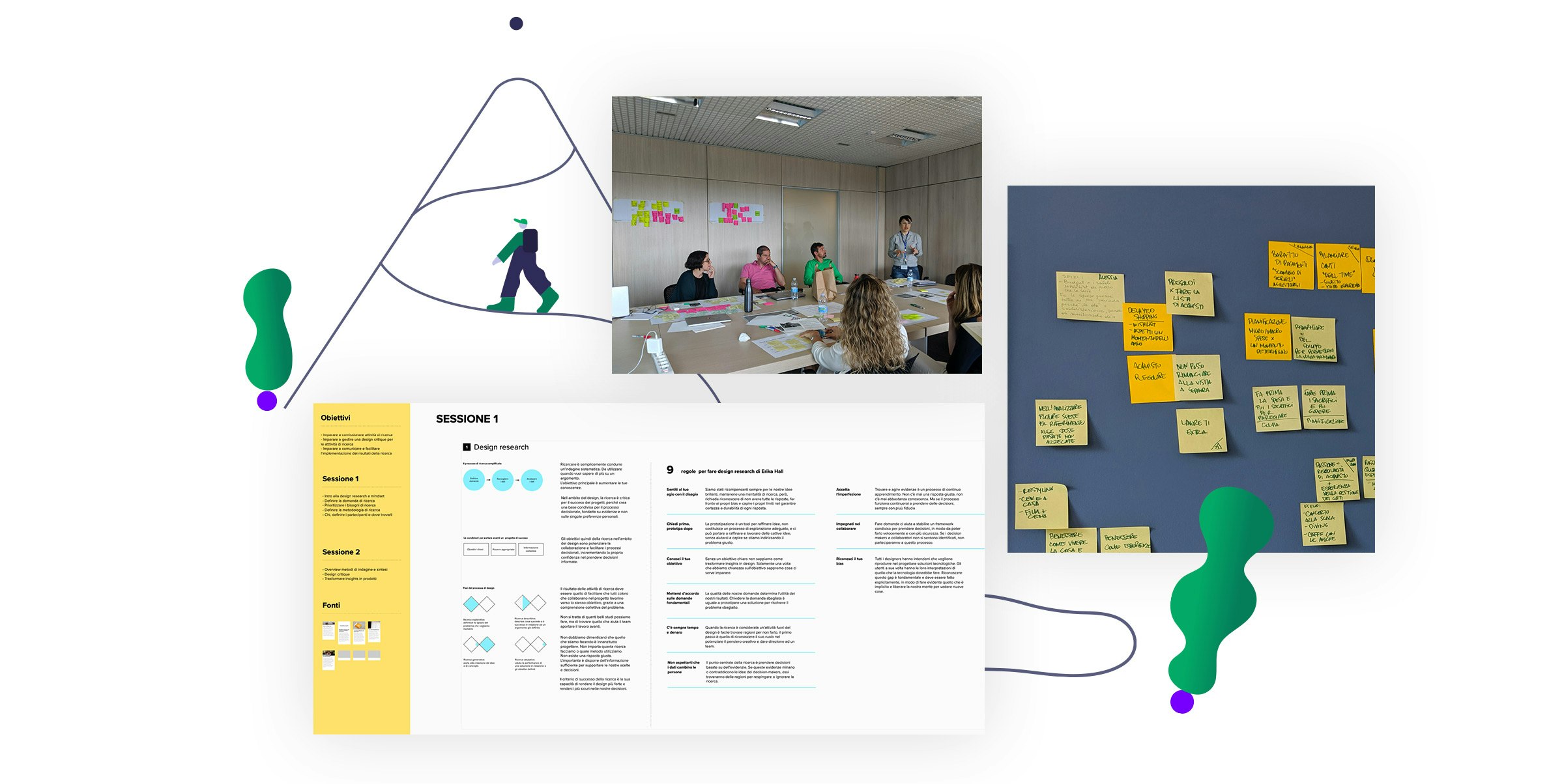 Attività di team Sketchin con il team interno di Flowe attraverso tecniche di design partecipativo 