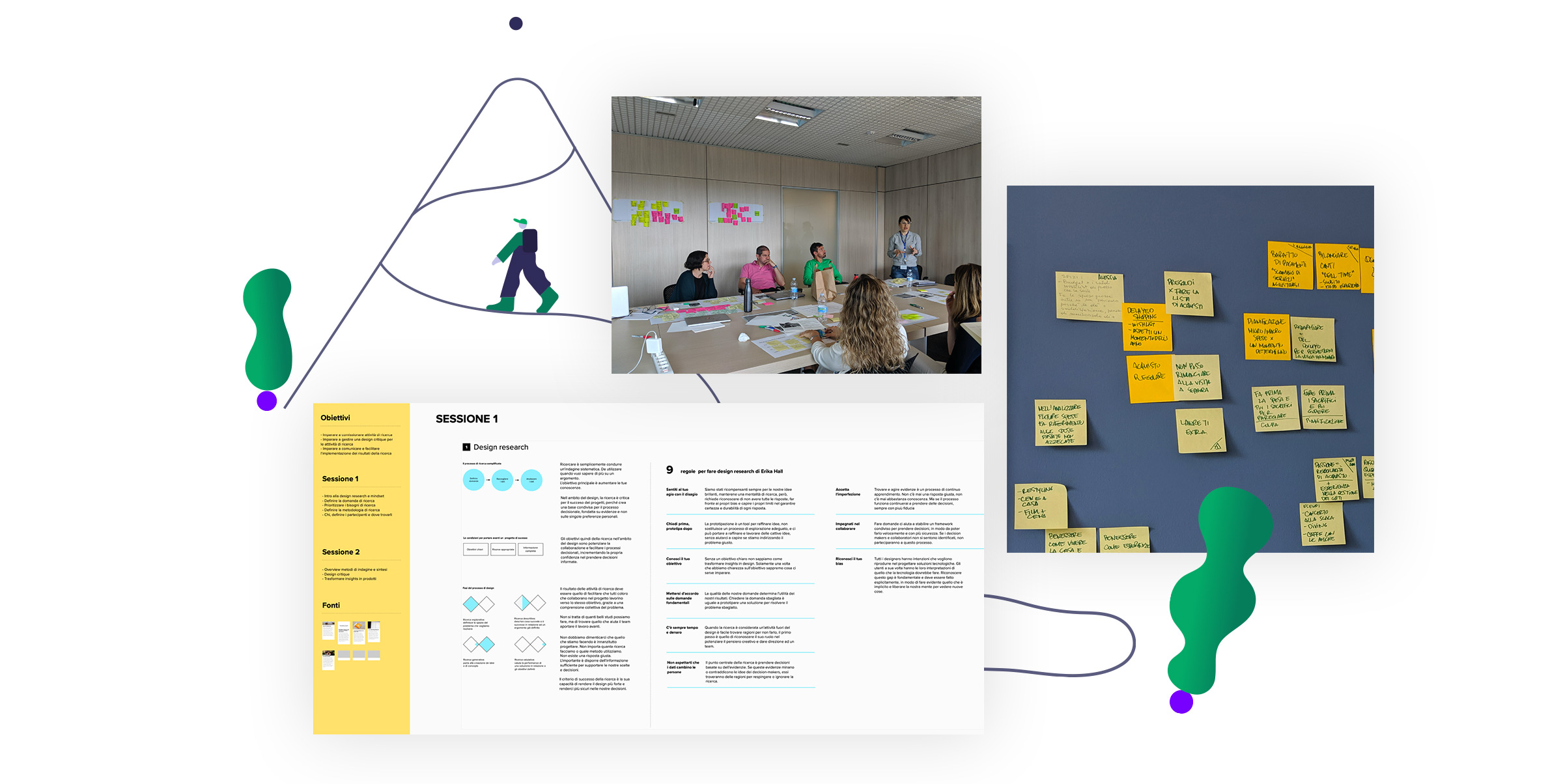 Attività di team Sketchin con il team interno di Flowe attraverso tecniche di design partecipativo 