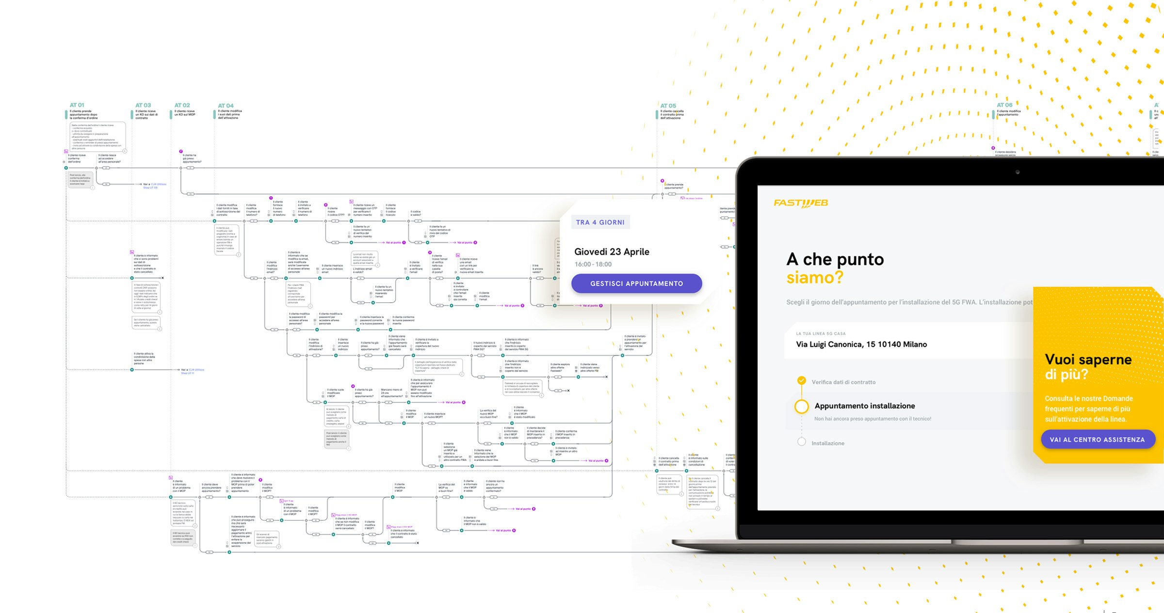 Identification of the business objectives and definition of the service value proposition for the MVP.
