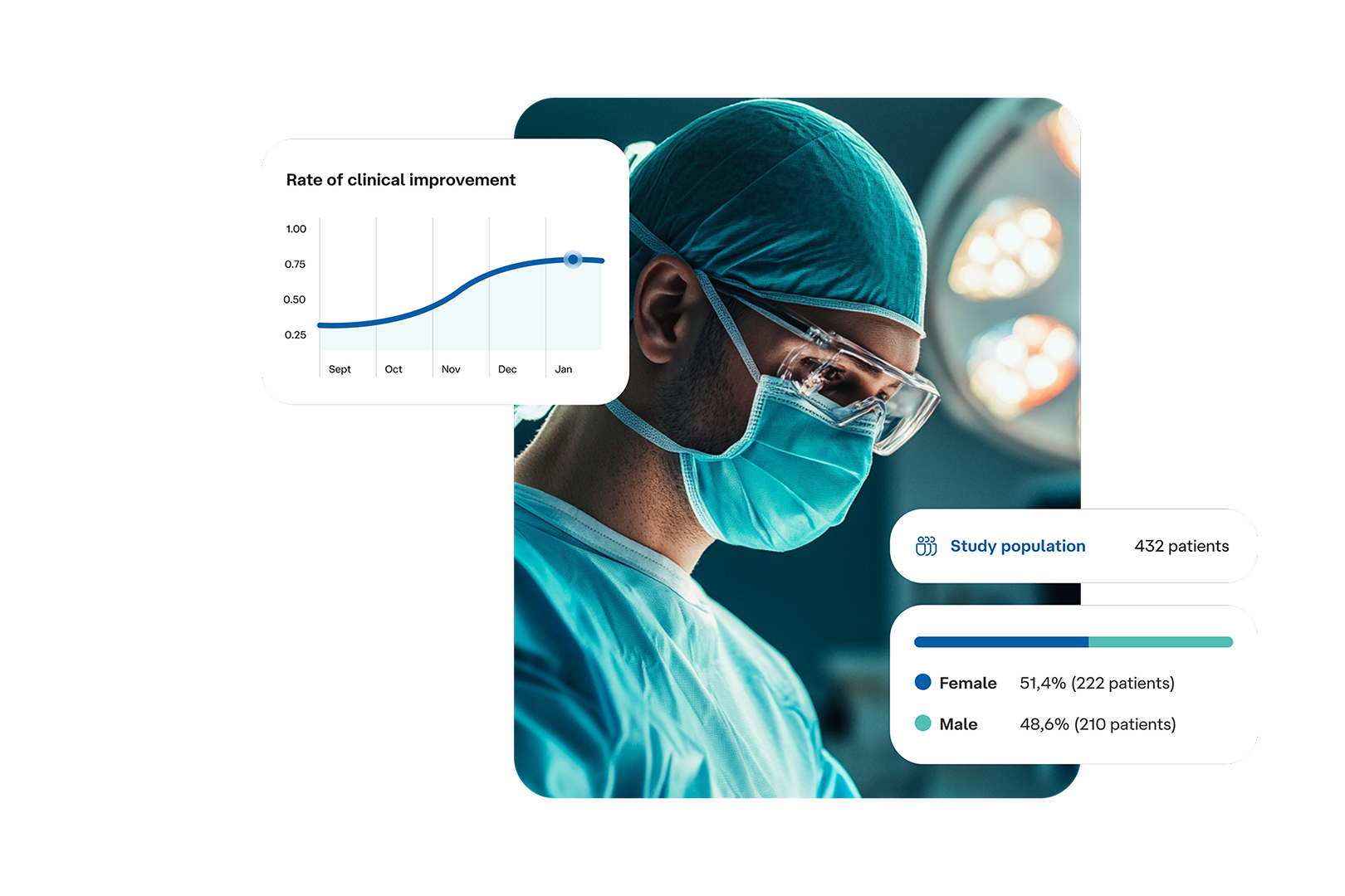 Clinical graphs superimposed on a photo of a researcher.