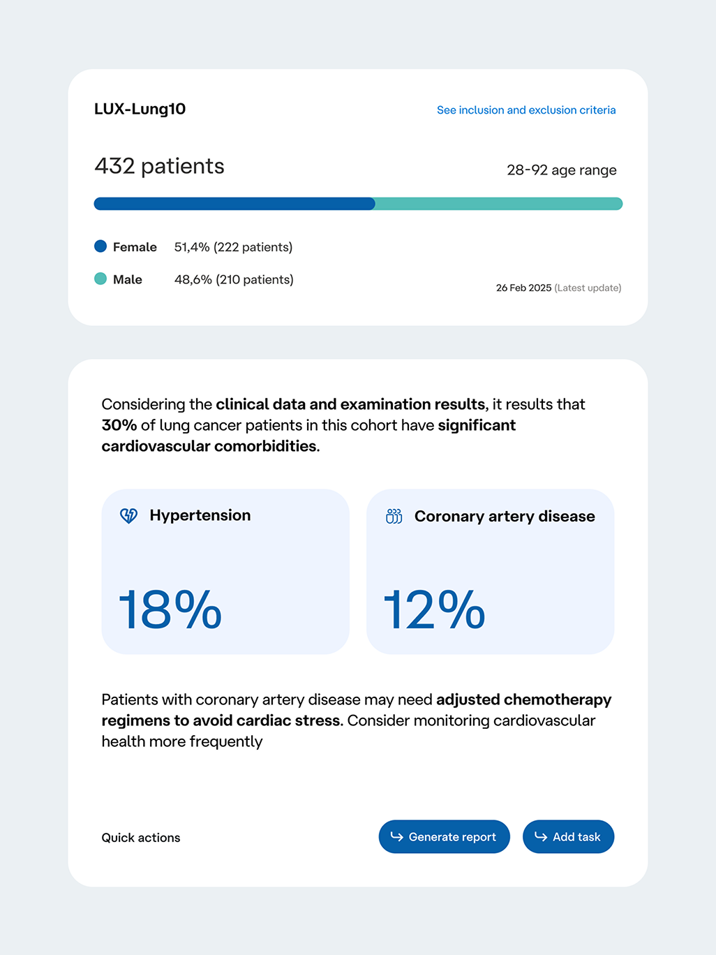 Screen showing percentage data for a group of patients.