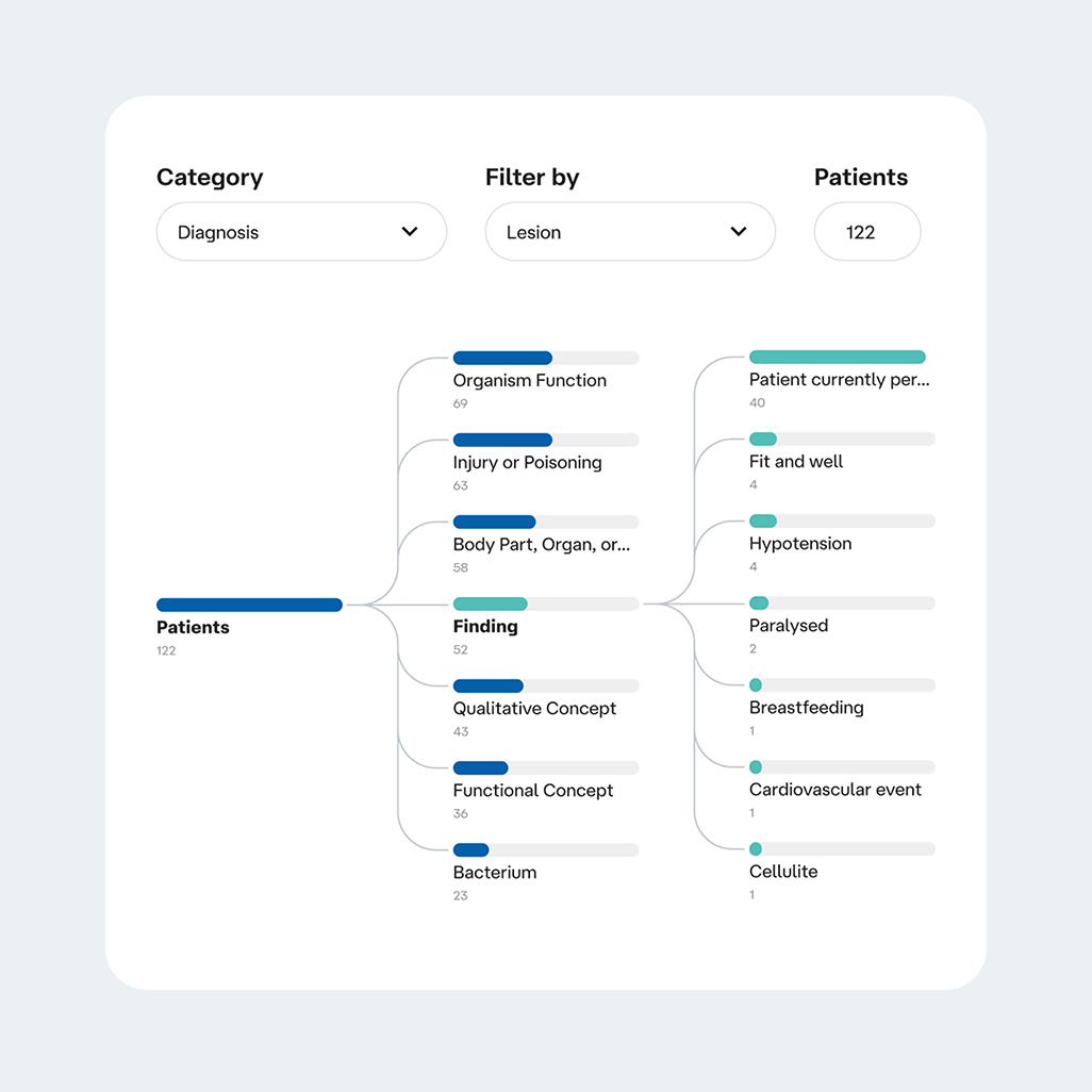 Schermata con un grafico ad albero.