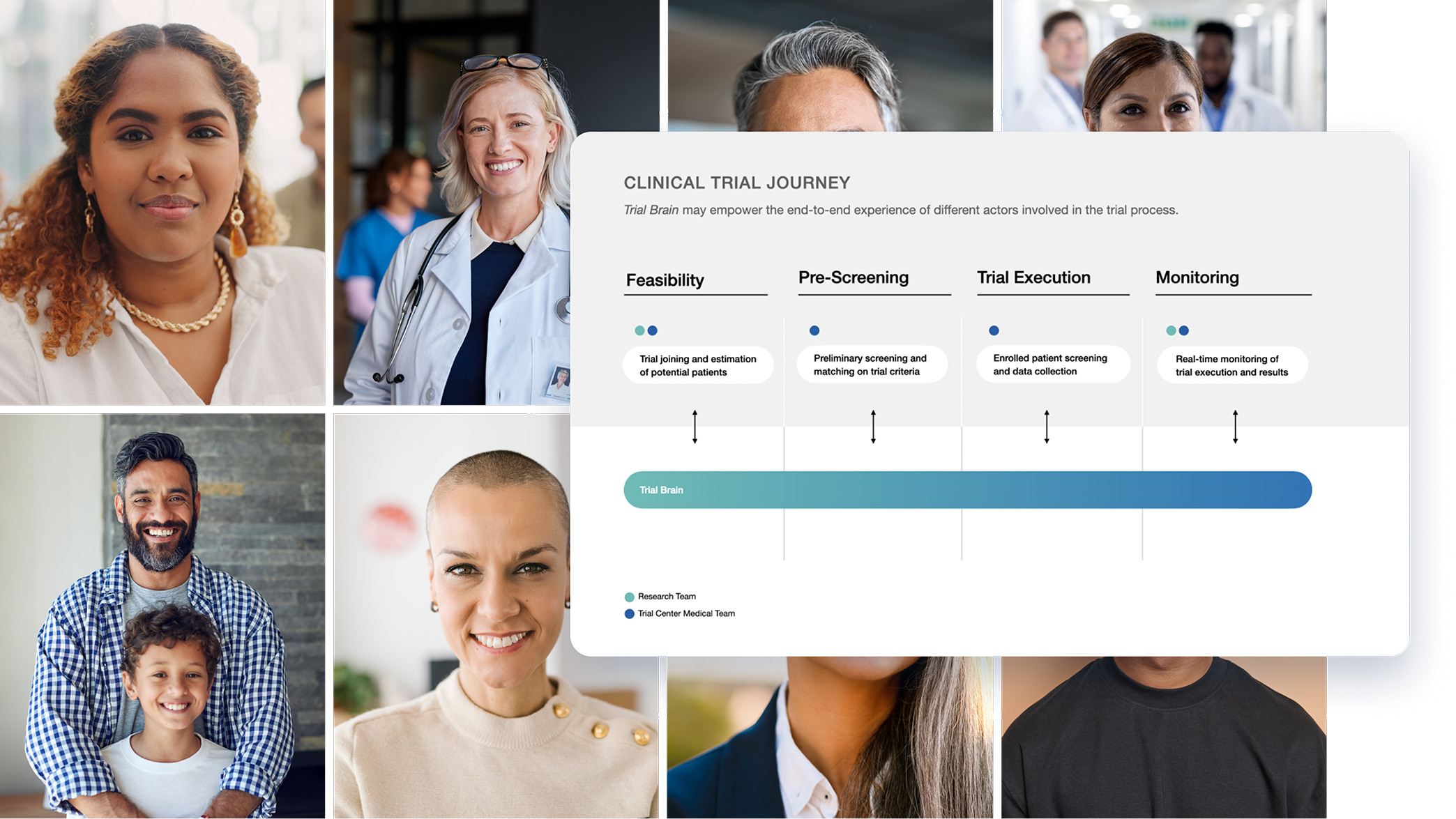 Clinical trial journey sovrapposto a diverse fotografie di pazienti e ricercatori.