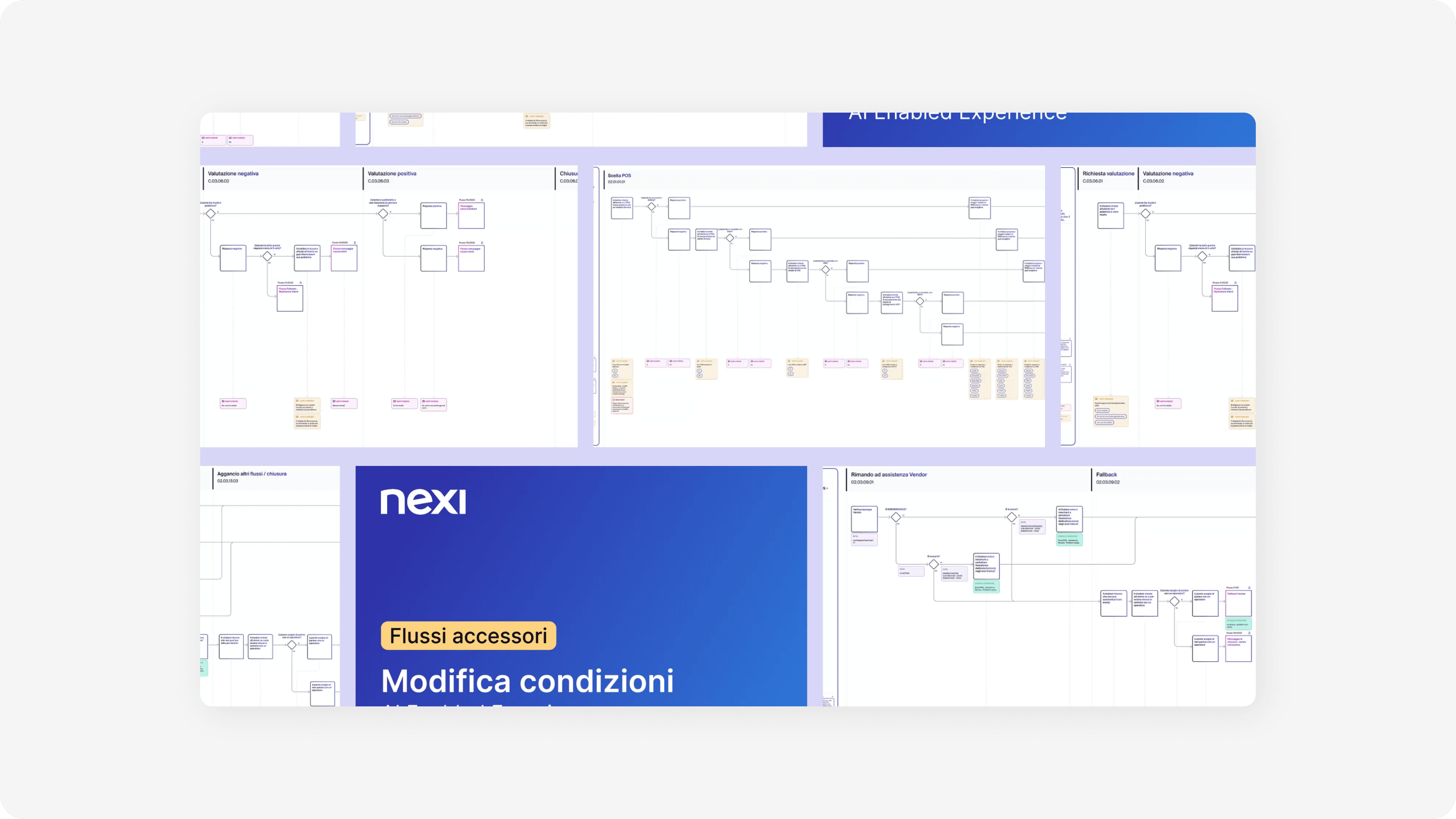 Representation of the customer journeys used to design the Nexi virtual assistant.
