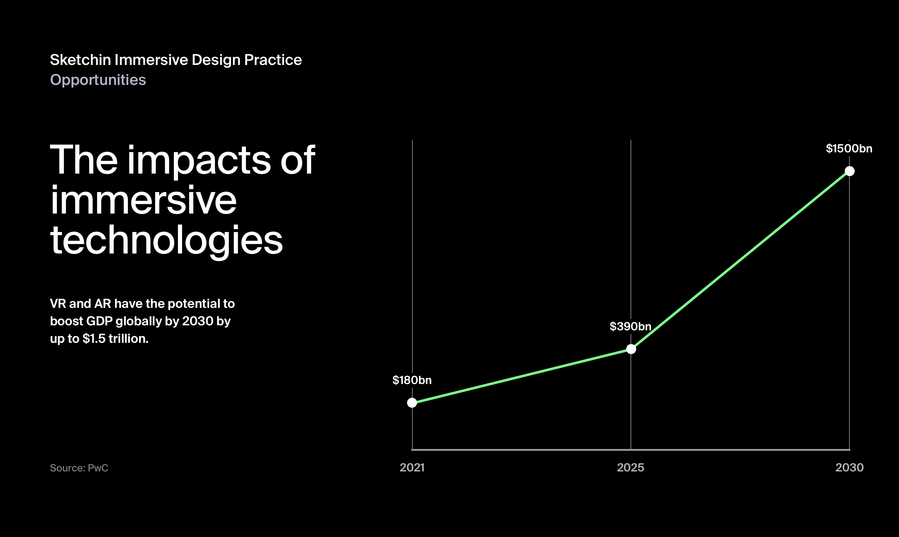 Sketchin immersive Design Practice - The impacts of immersive technologies