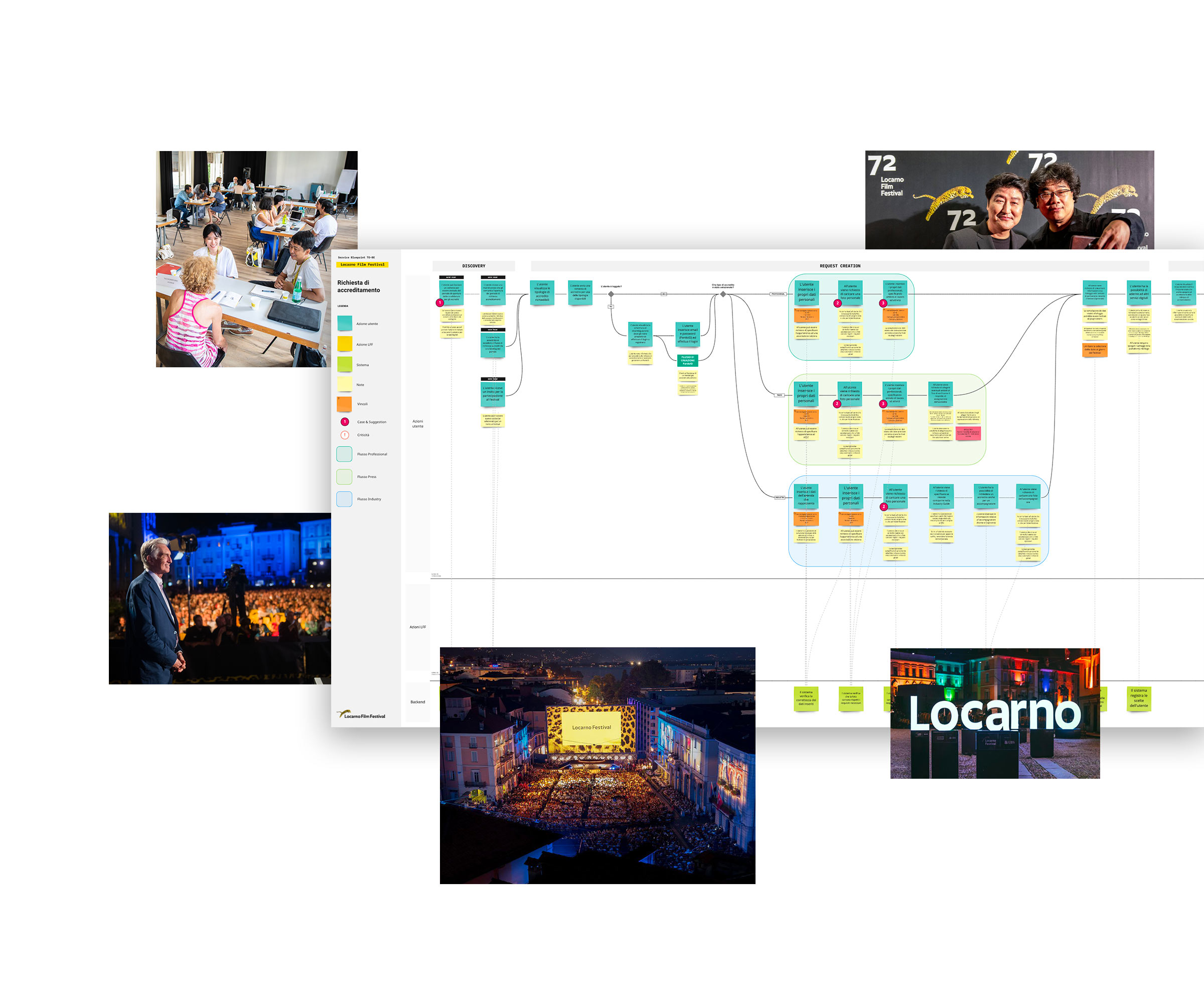 Blueprint che ridisegna i servizi della piattaforma digitale