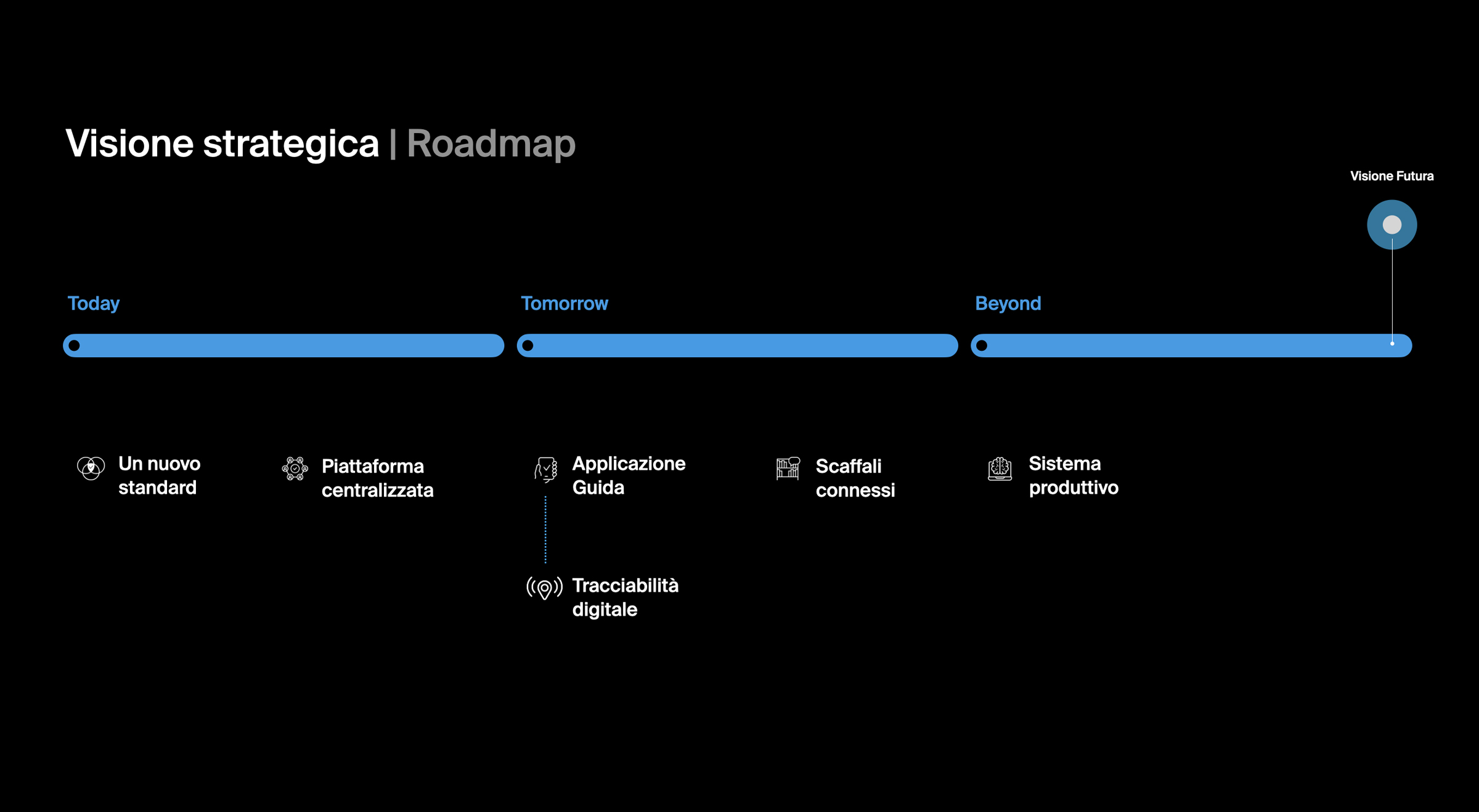 Sketchin - Gli archivi pubblici italiani del futuro saranno super efficienti - Visione strategica in una roadmap che descrive le azioni da fare partendo dal presente fino ad arrivare alla visione futura