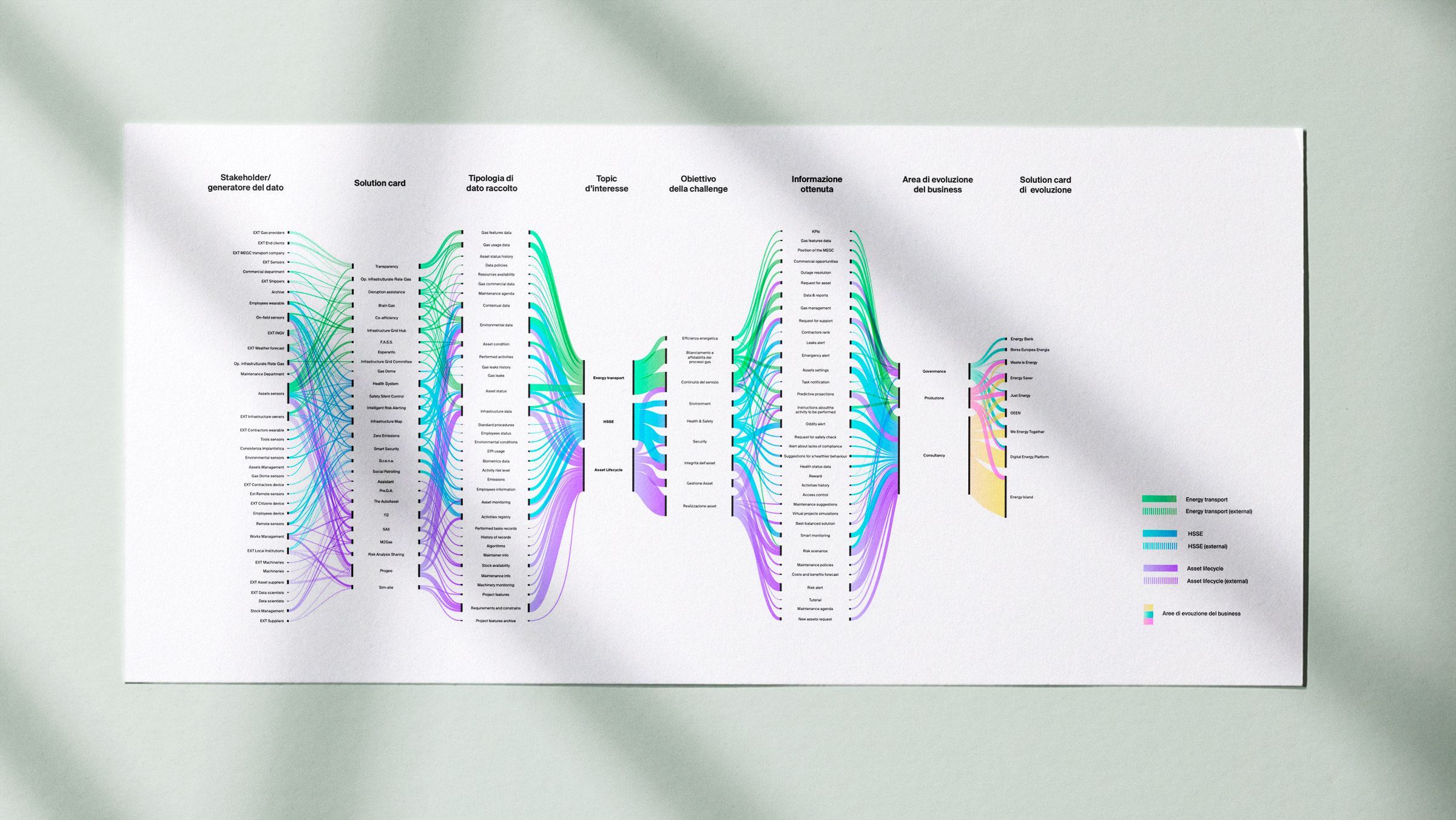 Processing and elaboration of the data emerged, generating useful information that highlights how there is a high correlation and contamination between the sources, and the topics considered.  