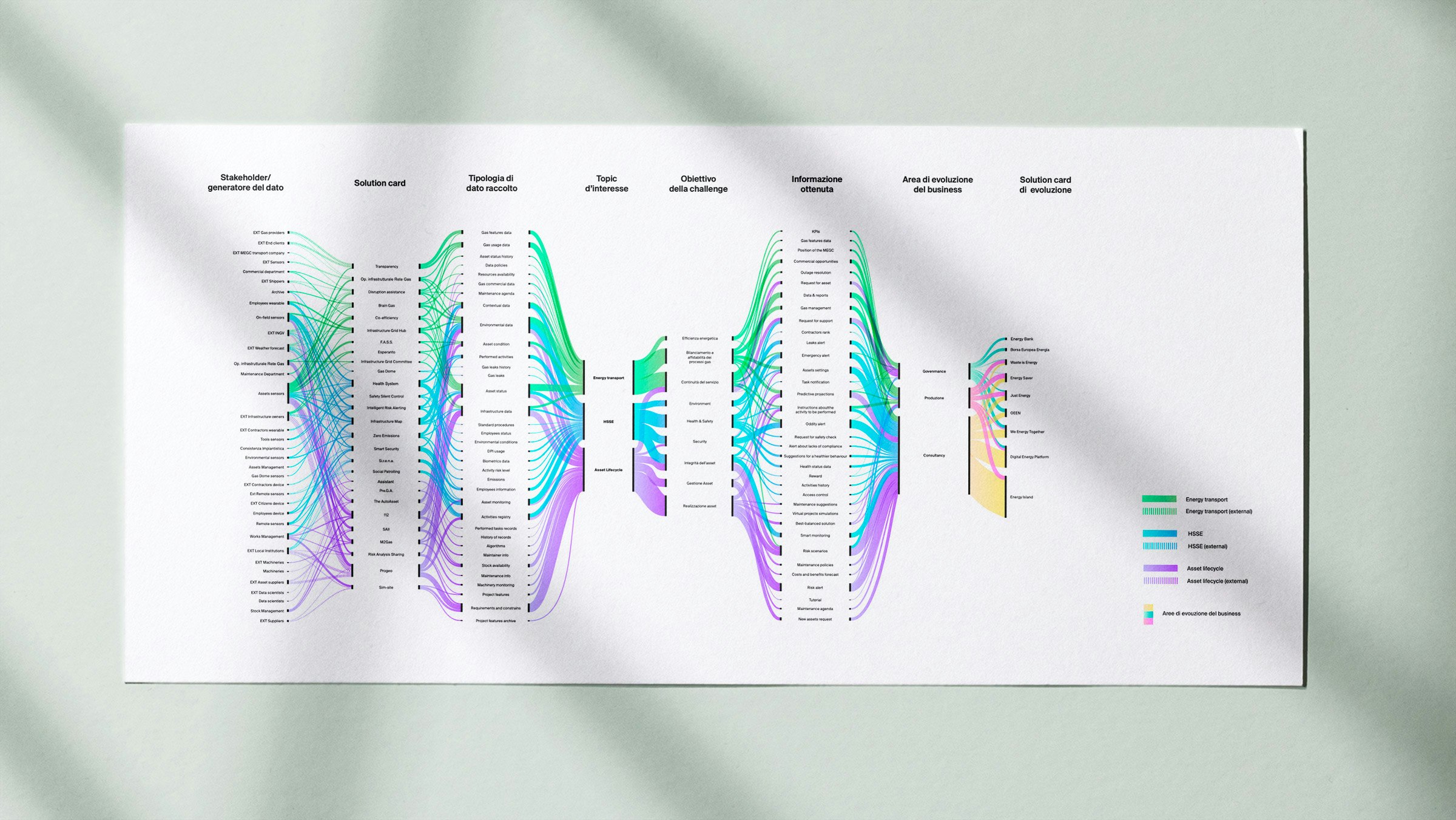 Elaborazione ed lavorazione dei dati emersi, generando informazioni utili che mettono in evidenza come esista un’elevata correlazione e contaminazione tra le fonti, ed i topic considerati.