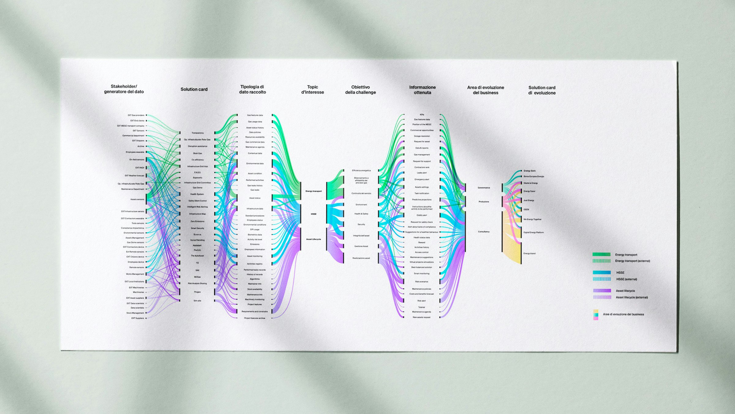 Processing and elaboration of the data emerged, generating useful information that highlights how there is a high correlation and contamination between the sources, and the topics considered.