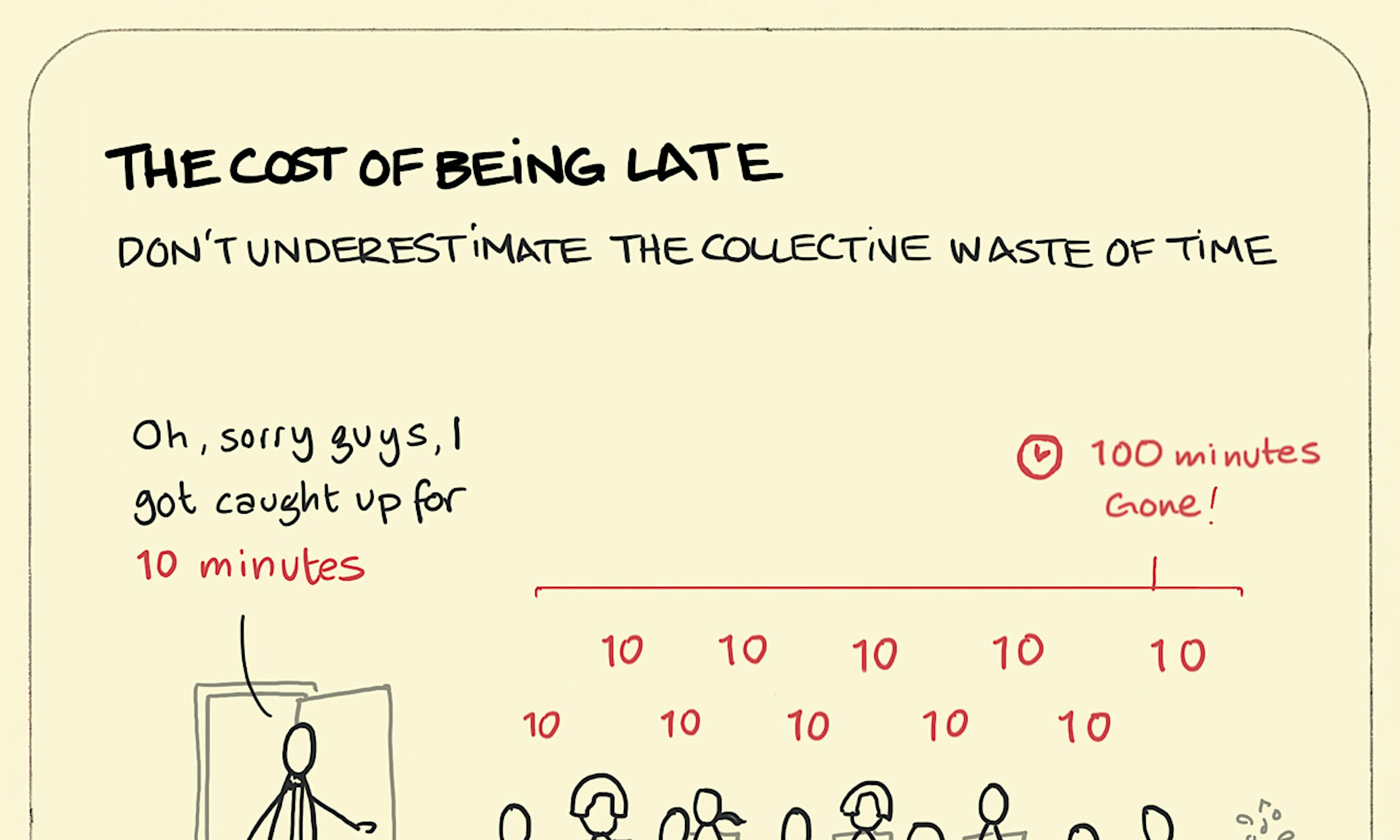 The cost of being late illustration: an executive walks into a meeting 10 mins late adding up to 100 total lost minutes of everyone else's time