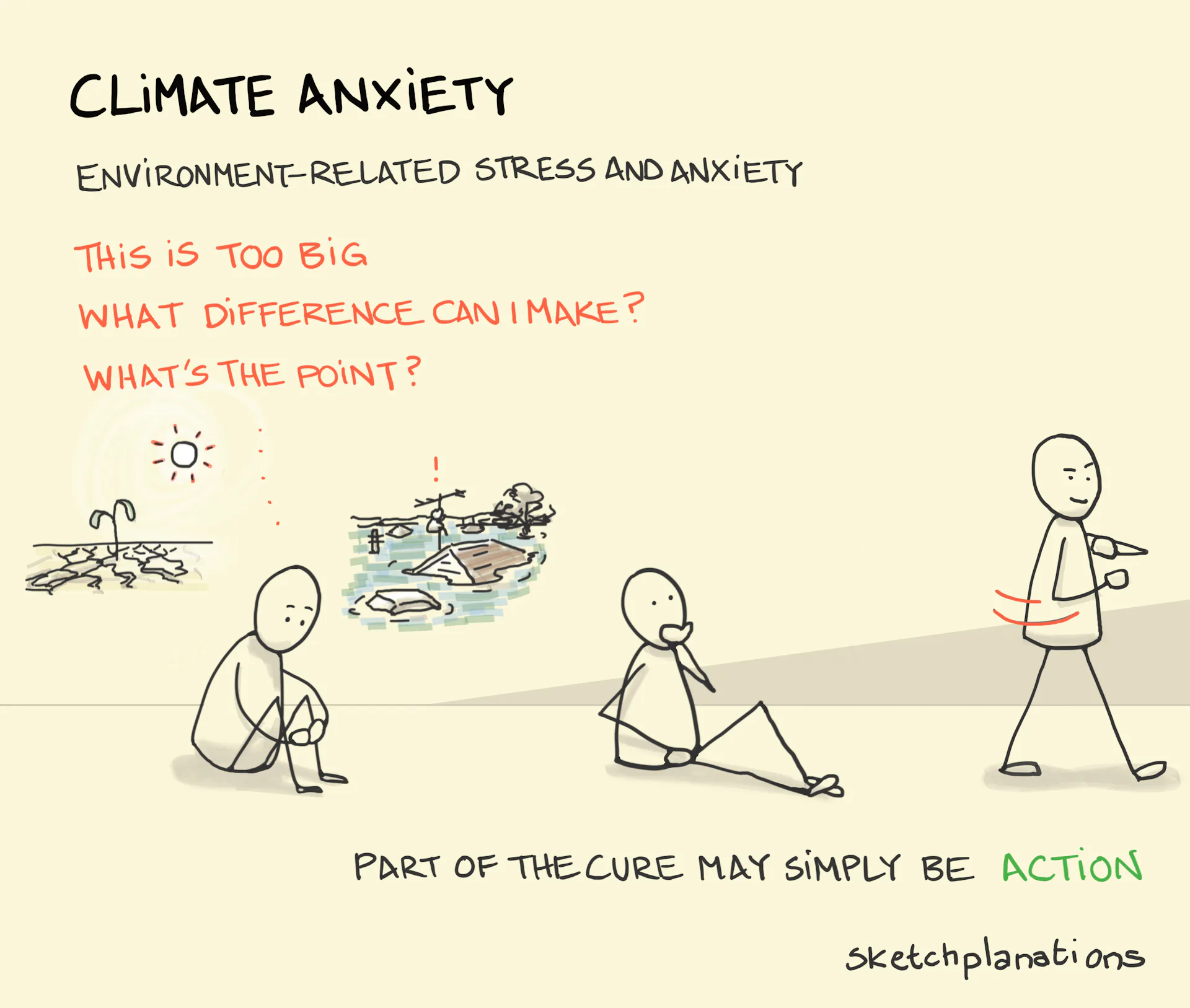 Explainer: what is climate anxiety? – what is climate anxiety – PBFF