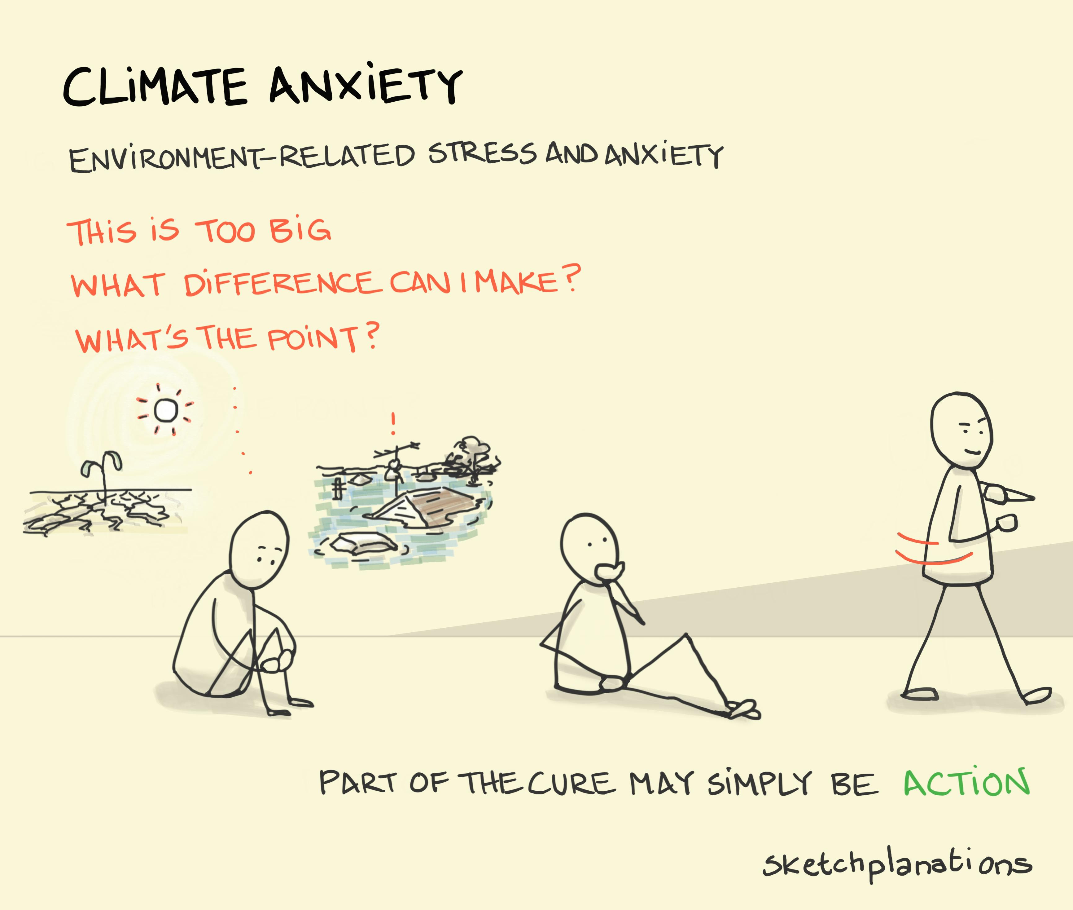 Climate Anxiety illustration: a disconsolate figure on the left ponders the scale of the climate emergency picturing scenes of widespread drought and flooding. Having considered this predicament, they become motivated and defiant realising that one thing they can do is take some action - no matter how small.