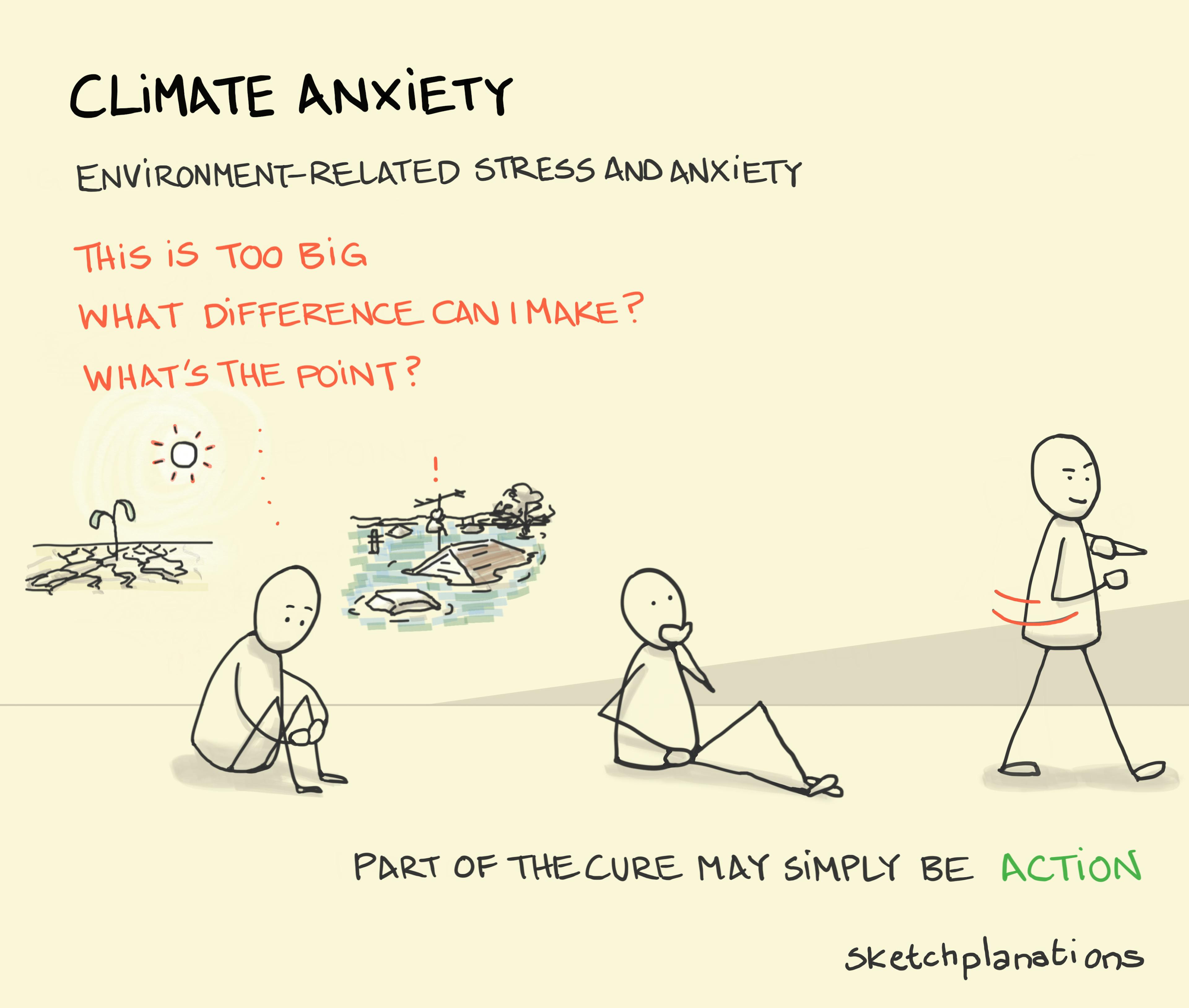 Climate Anxiety illustration: a disconsolate figure on the left ponders the scale of the climate emergency picturing scenes of widespread drought and flooding. Having considered this predicament, they become motivated and defiant realising that one thing they can do is take some action - no matter how small. 