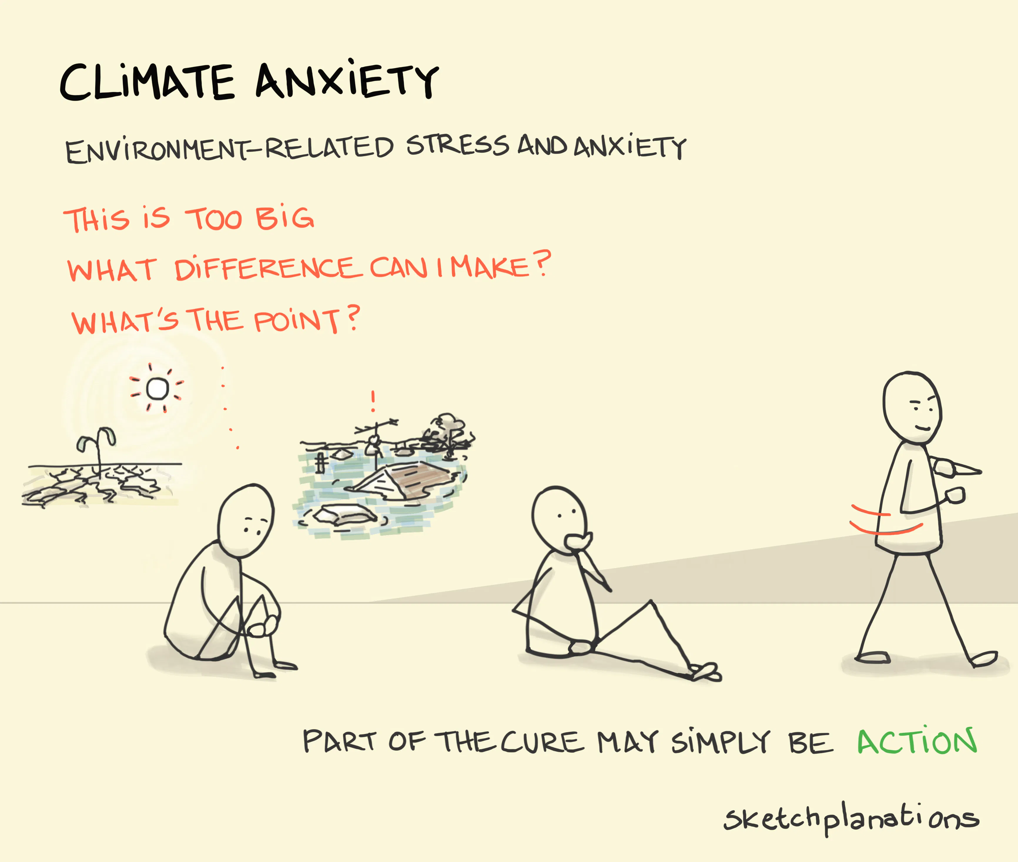What is Climate Anxiety illustration: a disconsolate figure on the left ponders the scale of the climate emergency picturing scenes of widespread drought and flooding. Having considered this predicament, they become motivated and defiant realising that one thing they can do is take some action - no matter how small.