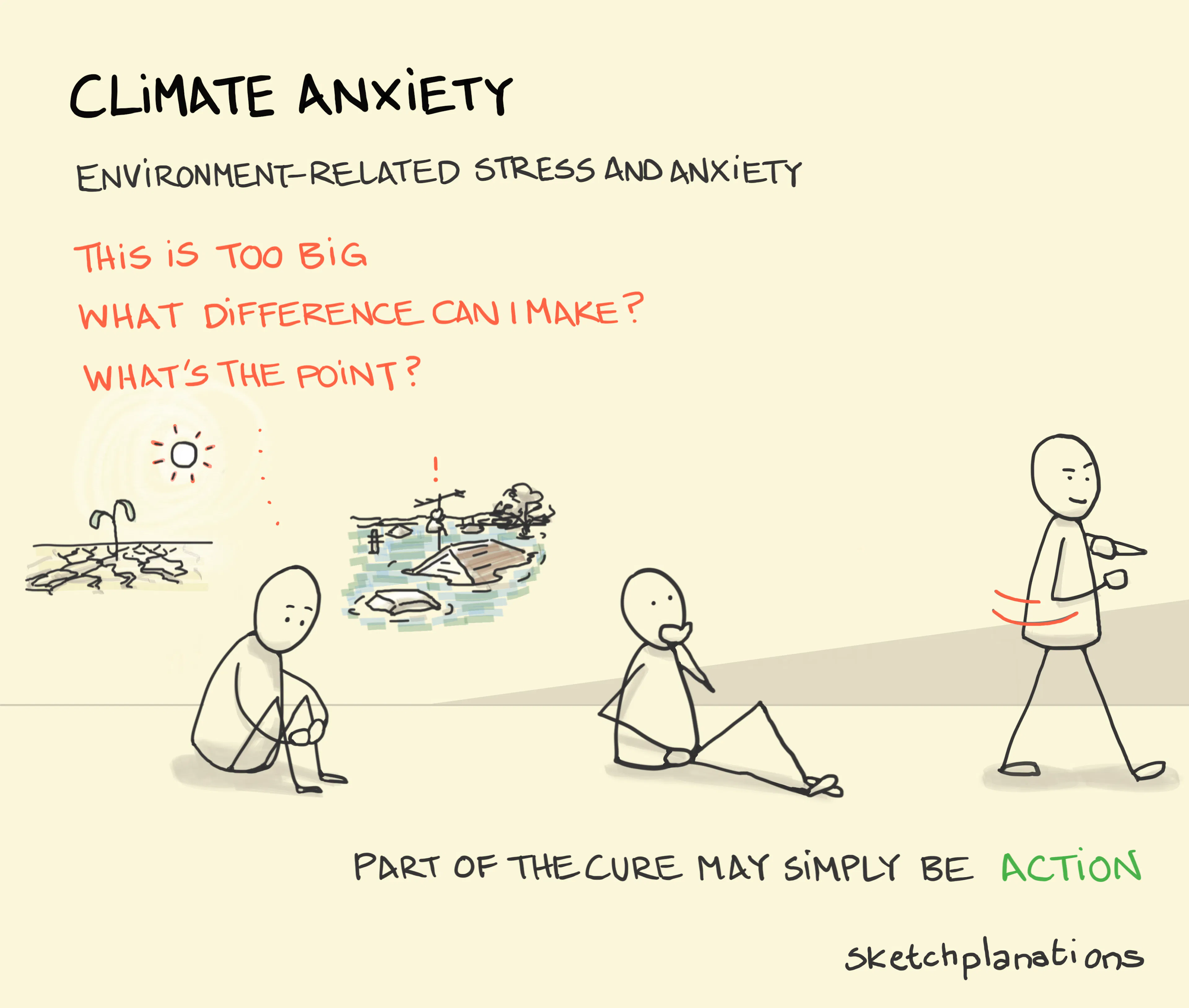 What is Climate Anxiety illustration: a disconsolate figure on the left ponders the scale of the climate emergency picturing scenes of widespread drought and flooding. Having considered this predicament, they become motivated and defiant realising that one thing they can do is take some action - no matter how small. 