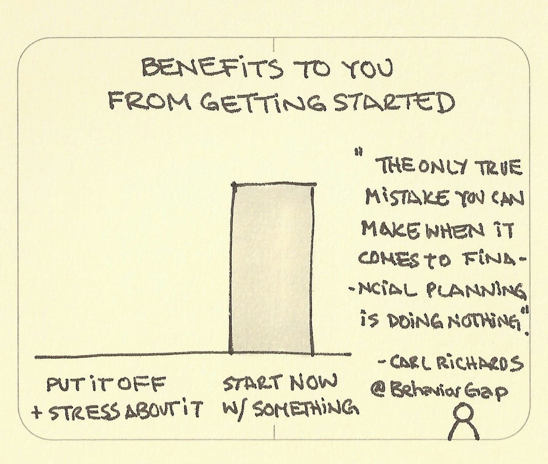 Benefits to you from getting started illustration