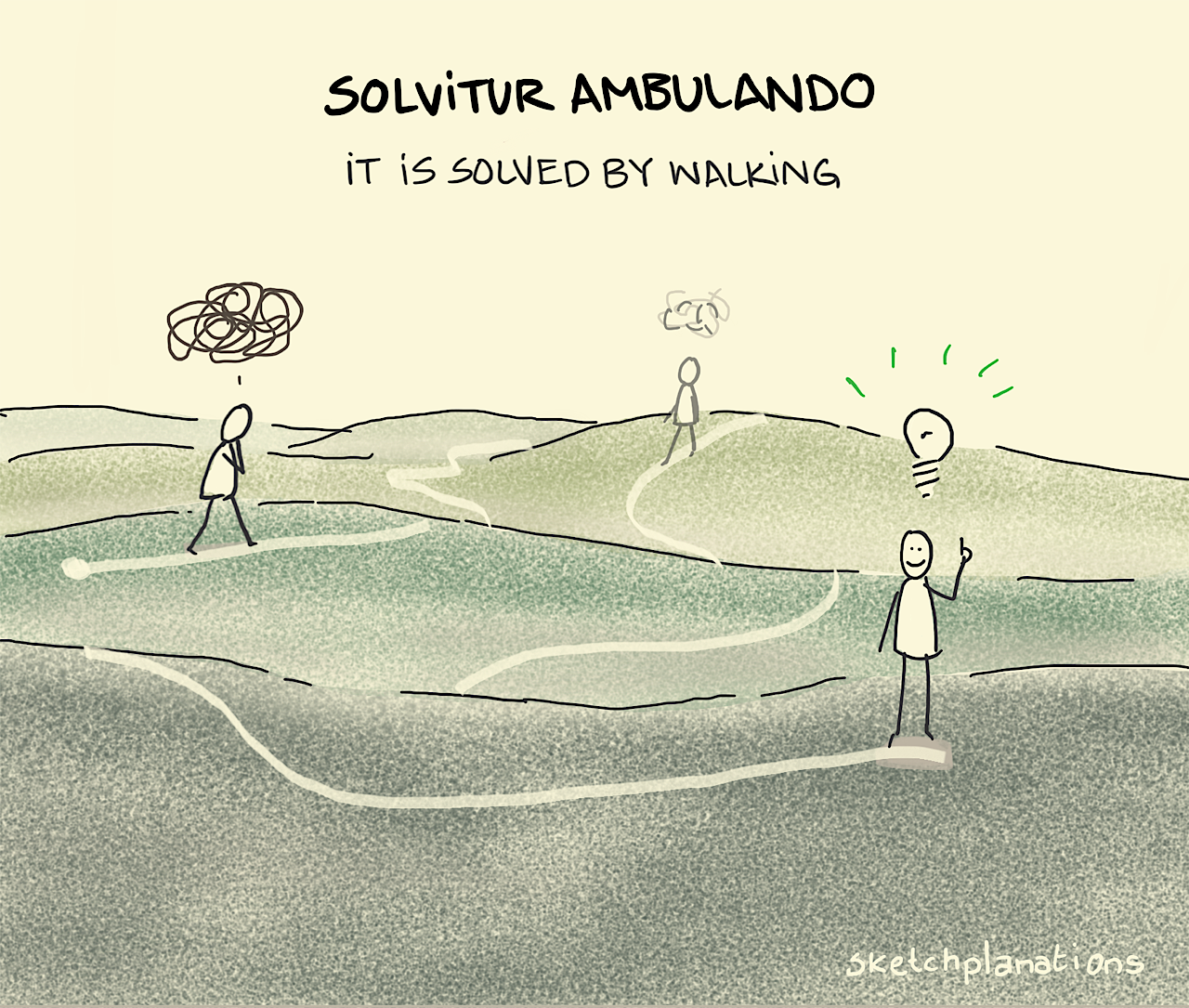 Solvitur Ambulando - Sketchplanations