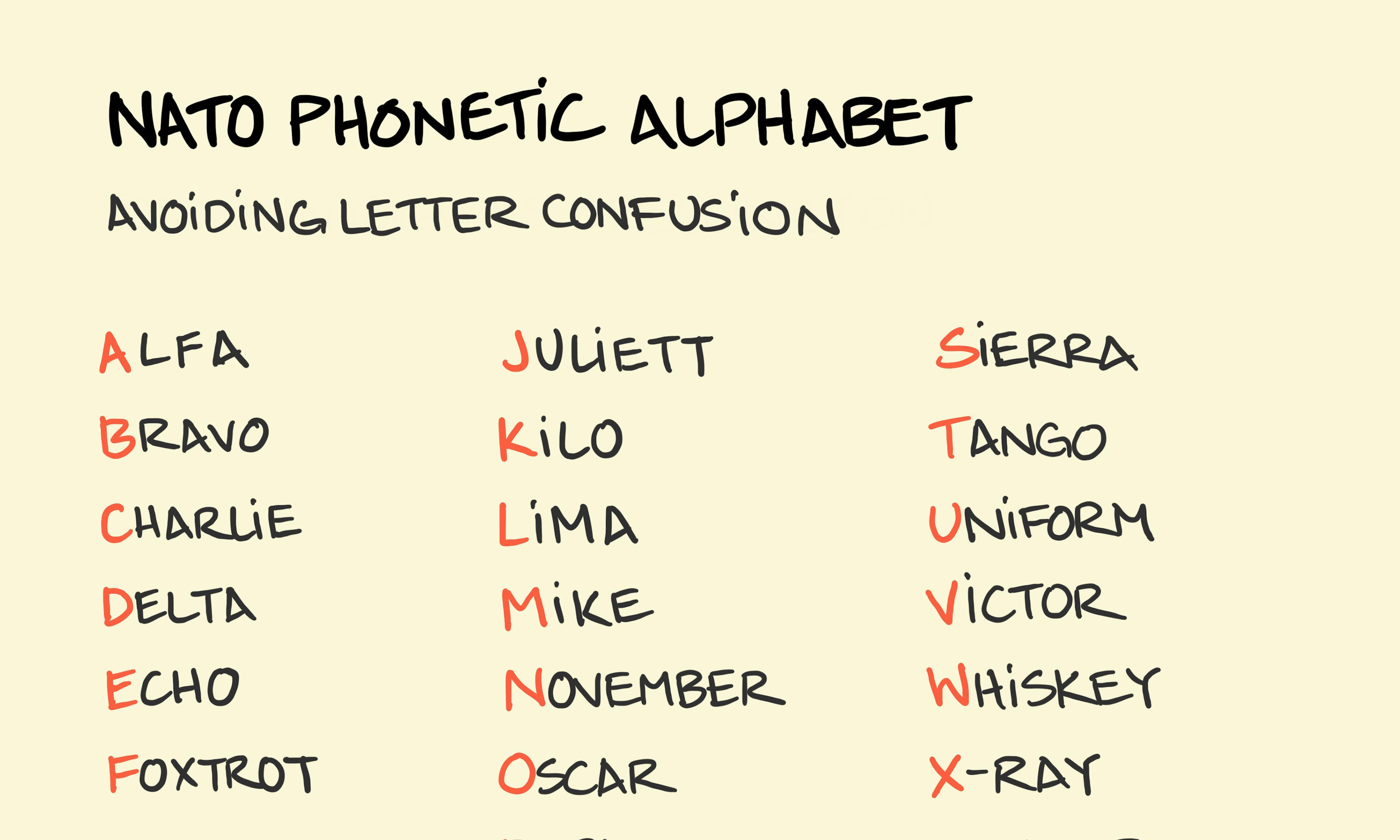 What are the NATO phonetic alphabet words: helping two pilots correctly identify Y I V B D T which is easily misheard