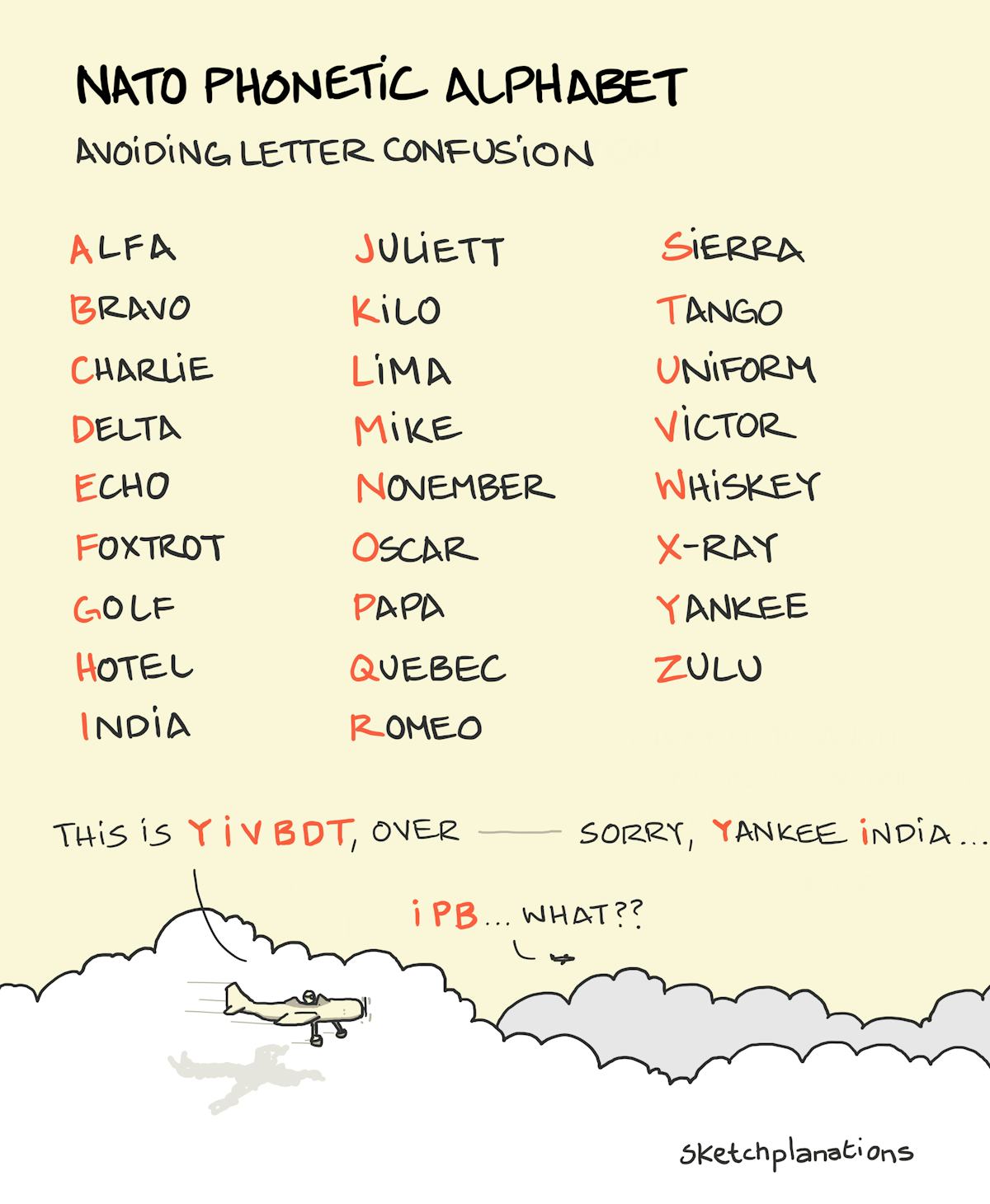 Phonetic Alphabet Meaning Tagalog