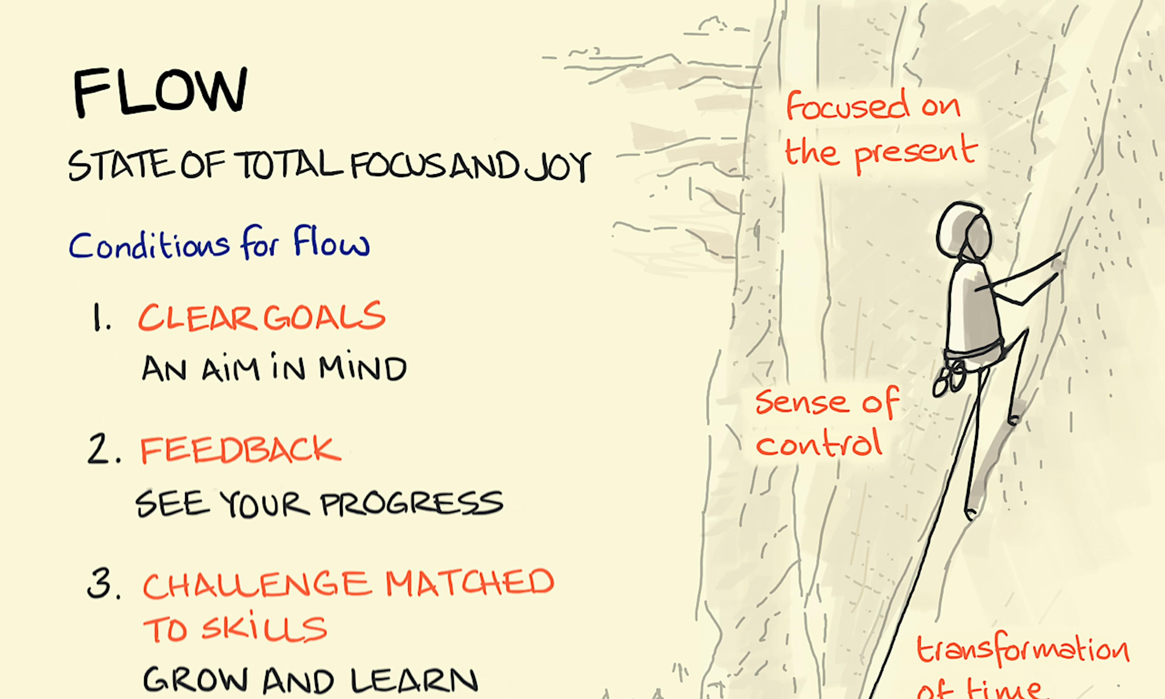 Flow from Mihalyi Csikszentmihalyi - a state of total focus and joy: two climbers illustrate flow through clear goals, feedback and challenge matched to skills