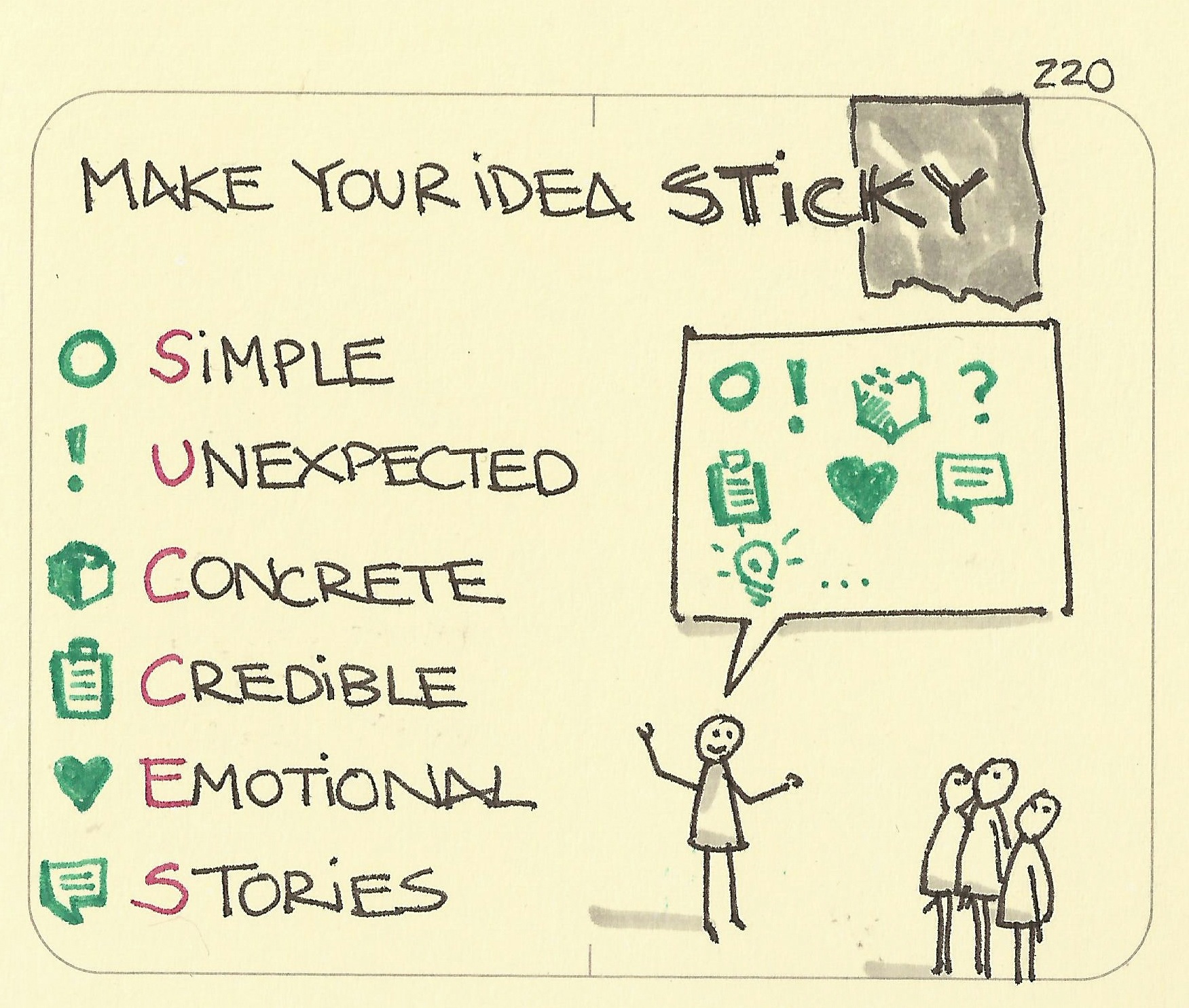 What is the SUCCESS framework for making ideas sticky from the book Made to Stick, highlighting six principles: Simple, Unexpected, Concrete, Credible, Emotional, and Stories