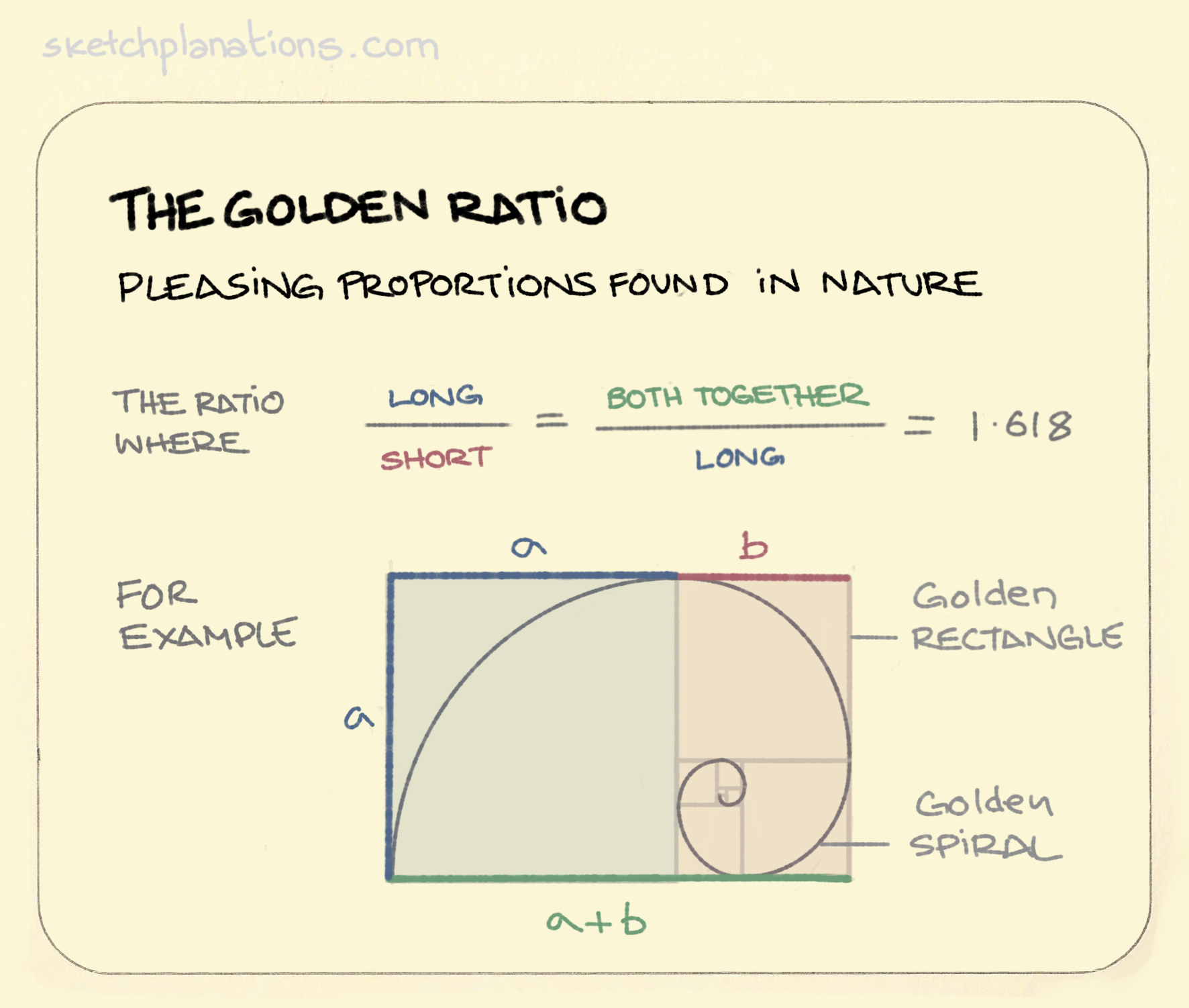 The Golden Ratio Sketchplanations   06972f44 148a 4969 8127 F69f68fda84b 152869679136 