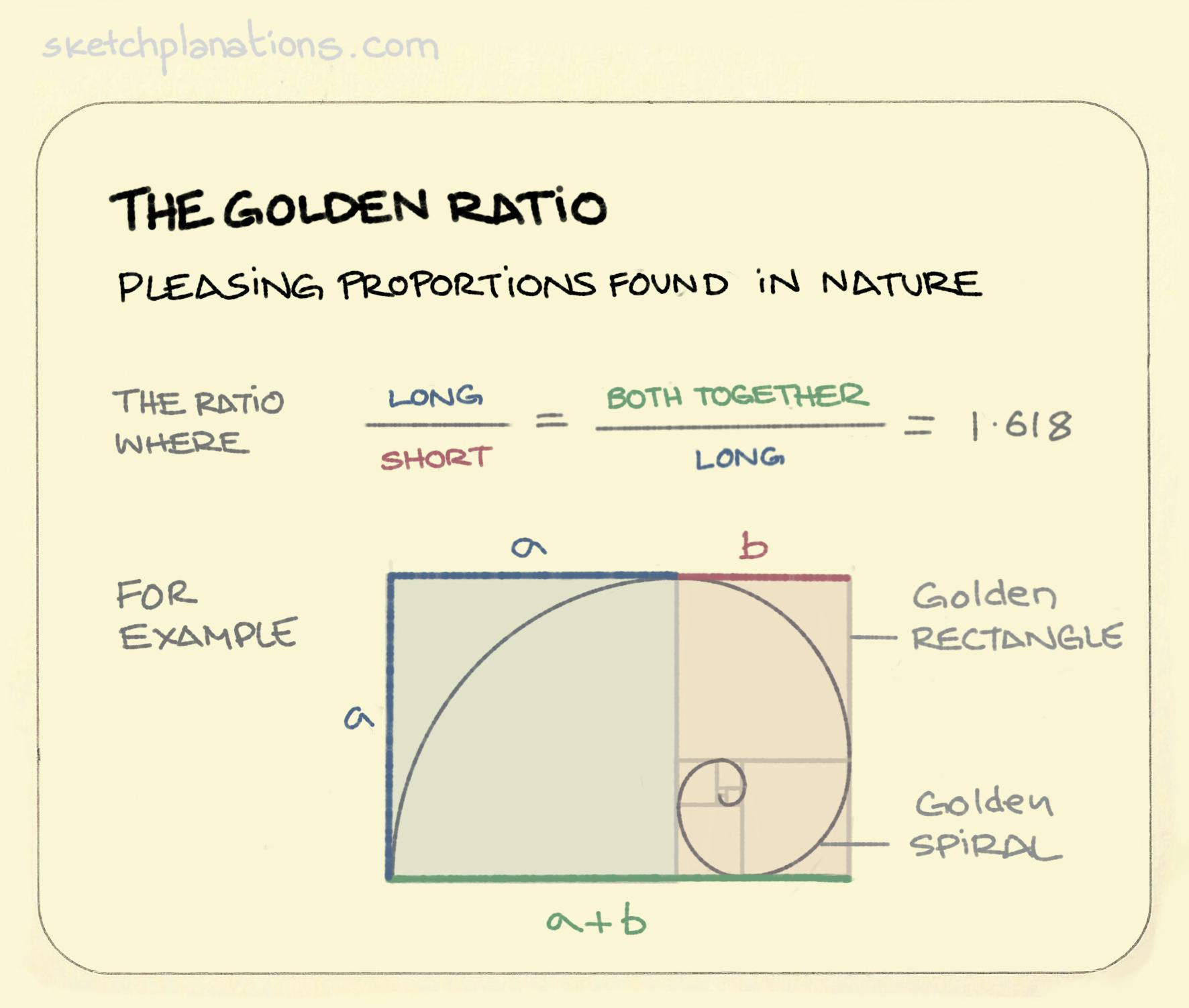 The golden ratio: equation and an example of it in action showing the classic beautiful nautilus spiral