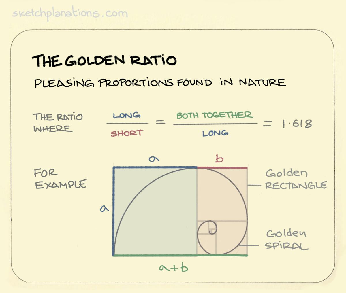 assignment on golden ratio