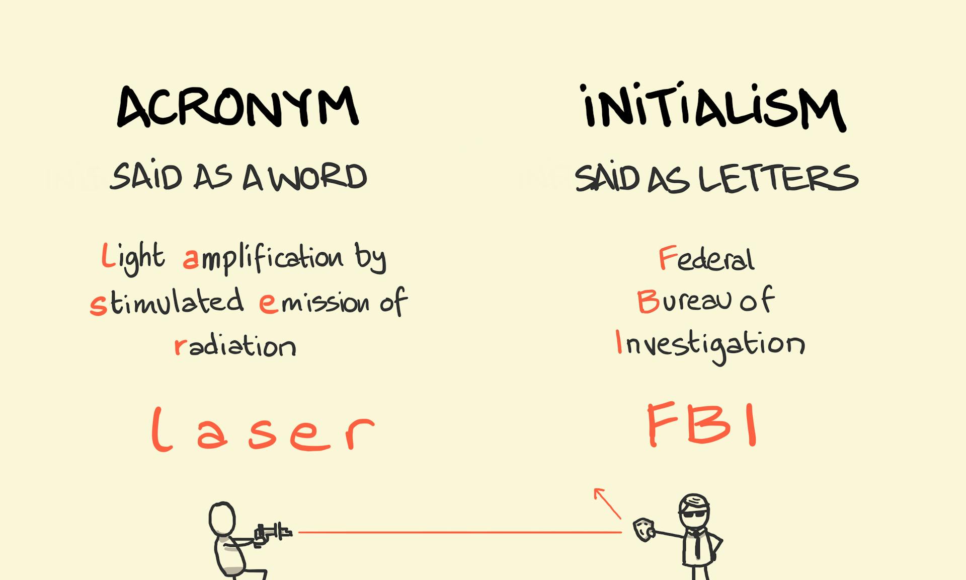 Information radiator - Sketchplanations