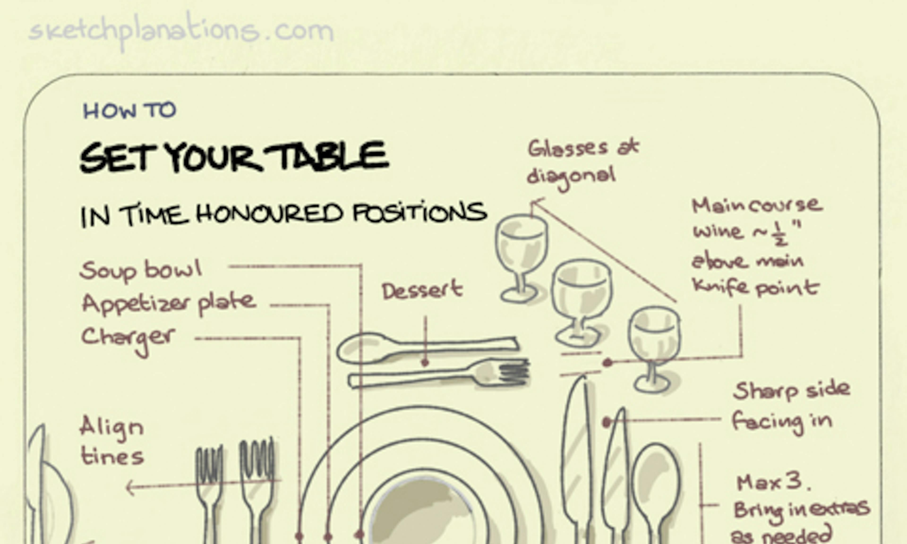 How to set a table and where to put all the knives, forks, spoons and glasses