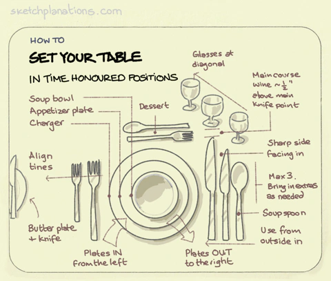 How to set a table and where to put all the knives, forks, spoons and glasses