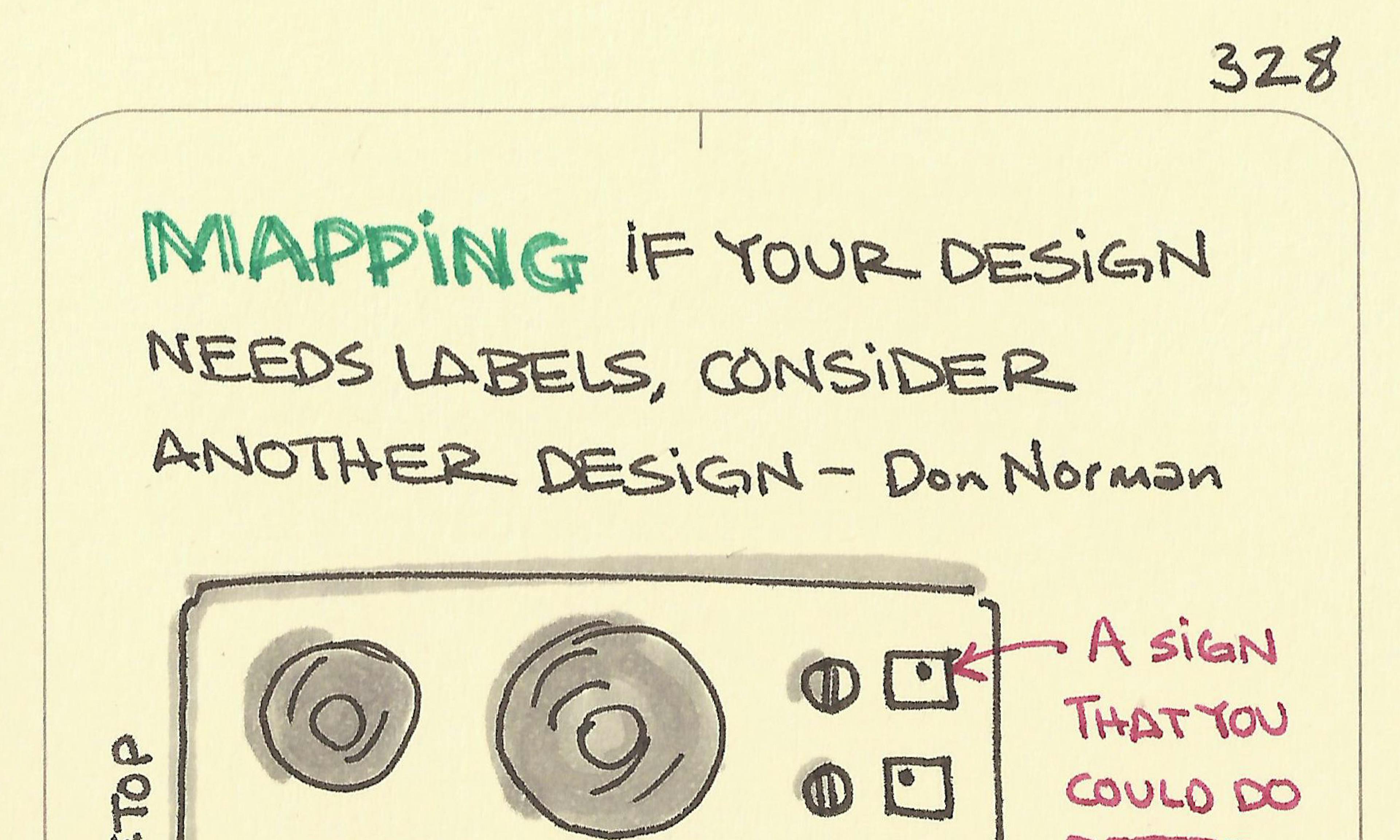 Mapping illustration: Don Norman's famous example of the controls for a stovetop