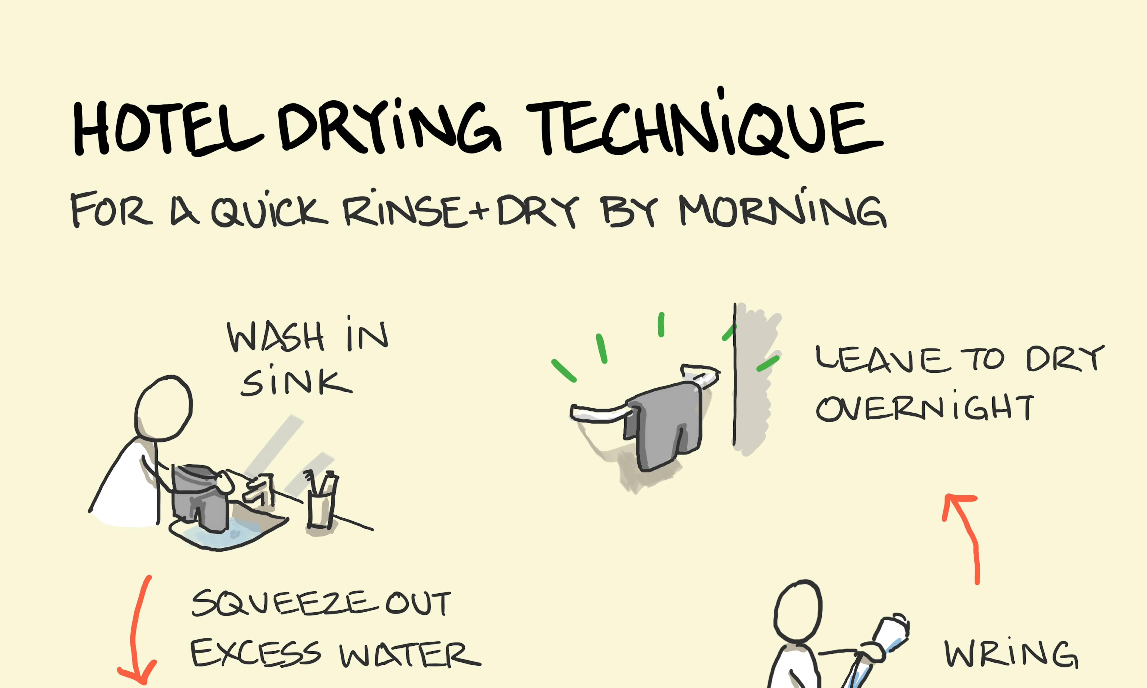 Hotel drying technique: a guest washes their underwear in the sink before rolling in a towel, wringing well and leaving it to dry overnight. Clean, fresh underwear in the morning!