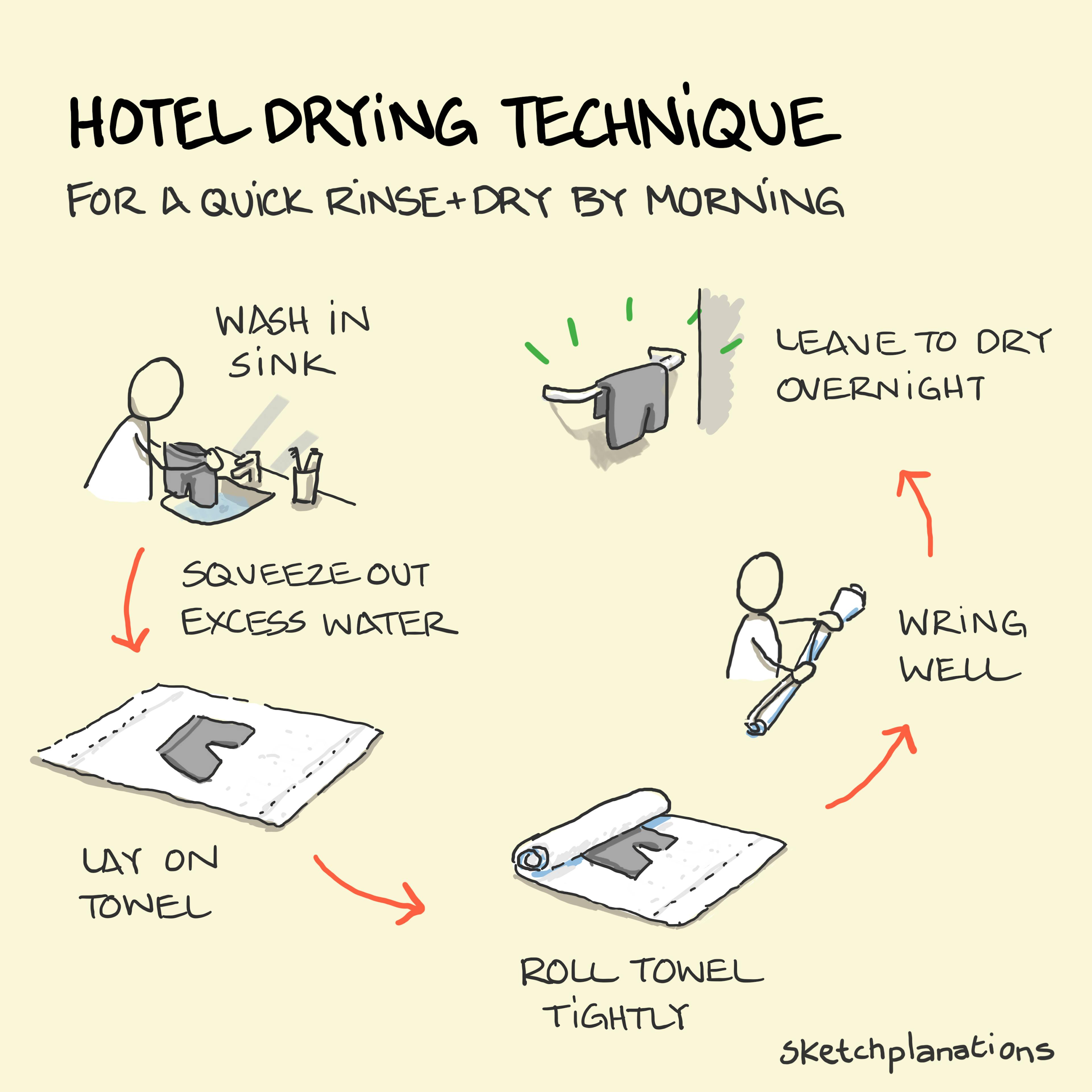 Hotel drying technique: a guest washes their underwear in the sink before rolling in a towel, wringing well and leaving it to dry overnight. Clean, fresh underwear in the morning!