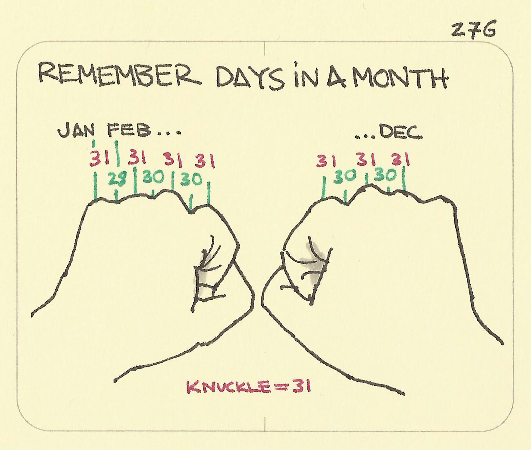 Remember days in a month - Sketchplanations