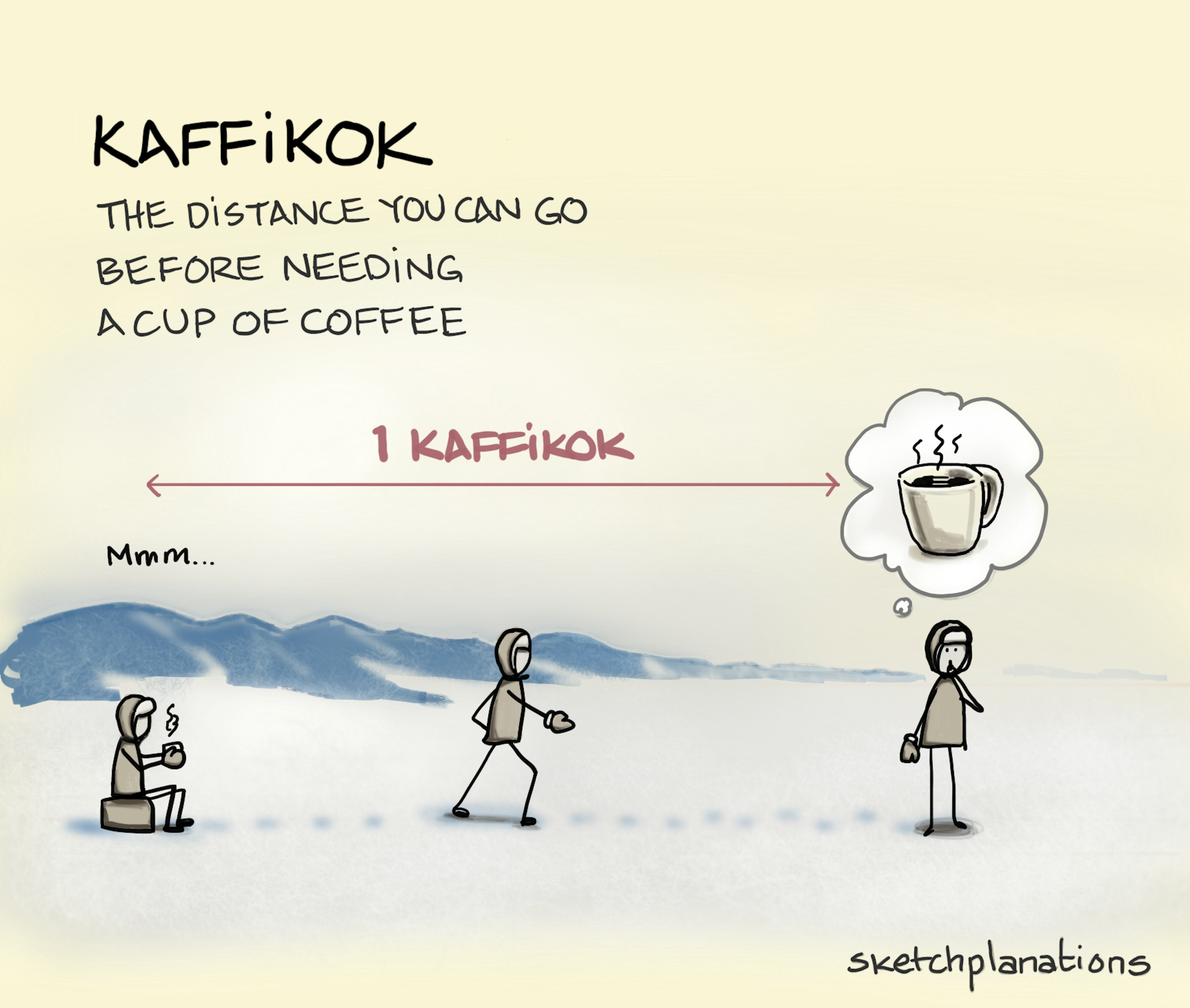 Kaffikok illustration: wrapped up warm in a snowy landscape, a person sits and enjoys a coffee, before setting off on foot and stopping again some time later distracted by thoughts of another coffee. The distance travelled is shown as 1 Kaffikok. 