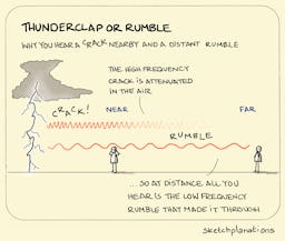 Commitment device - Sketchplanations