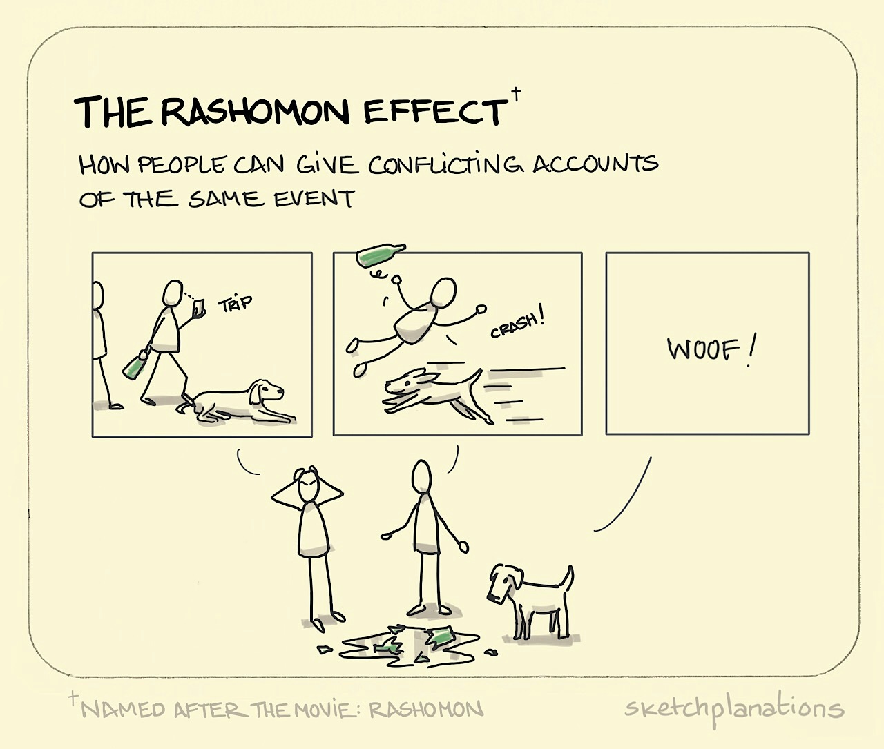 The Rashomon Effect illustration: a smashed bottle and its contents lie strewn on the ground. Each individual present recounts how this happened and their stories are not the same.