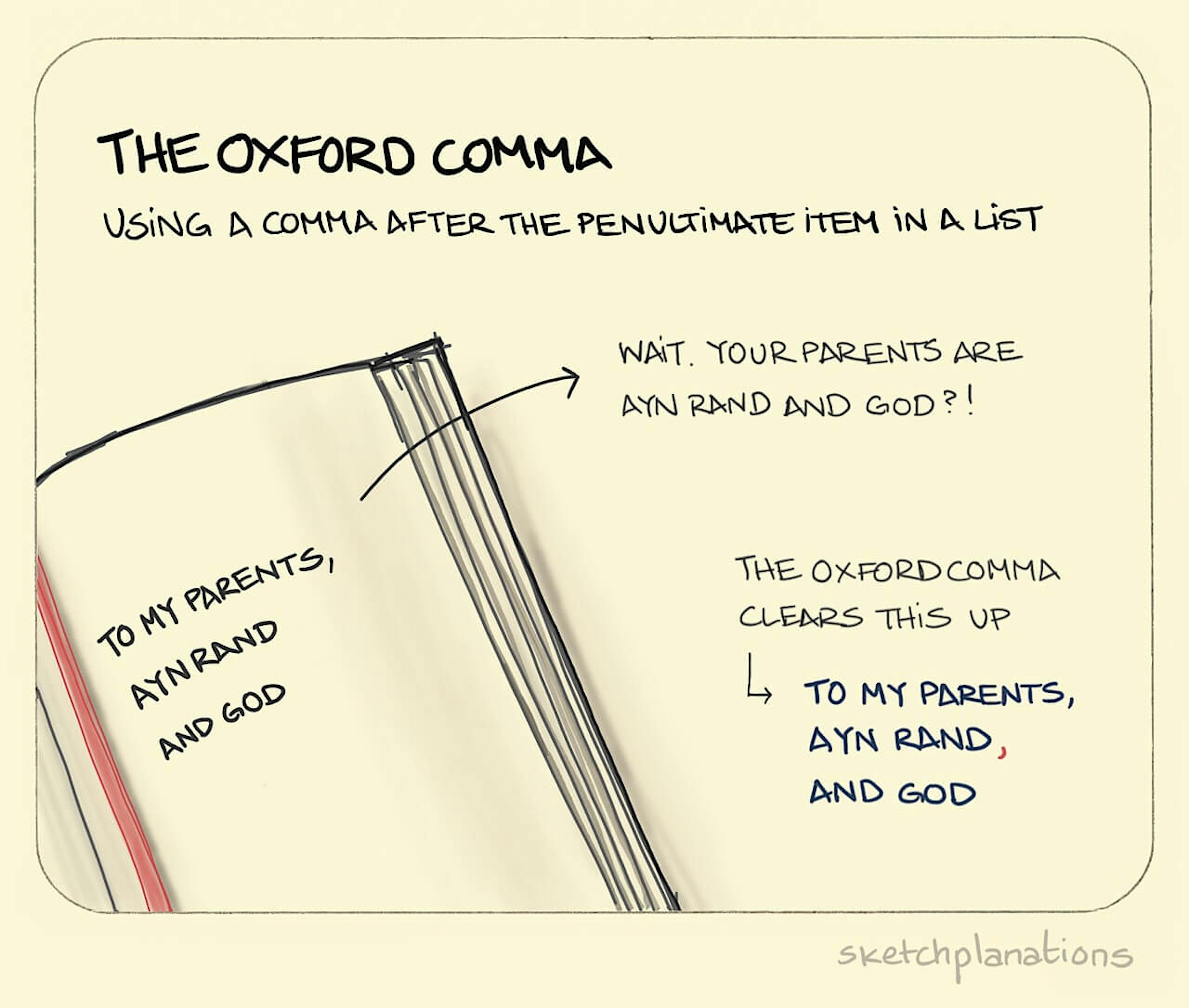 The Oxford Comma illustration: in the acknowledgements at the beginning of a book, the oxford comma, used after the penultimate item in a list, clears up any confusion as to whether God is a parent of the author. 