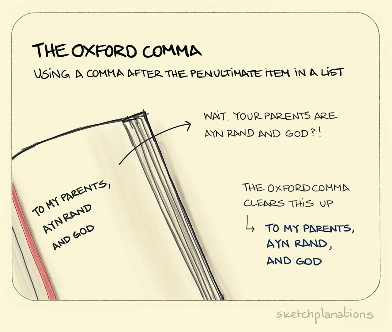 The Oxford Comma illustration: in the acknowledgements at the beginning of a book, the oxford comma, used after the penultimate item in a list, clears up any confusion as to whether God is a parent of the author.