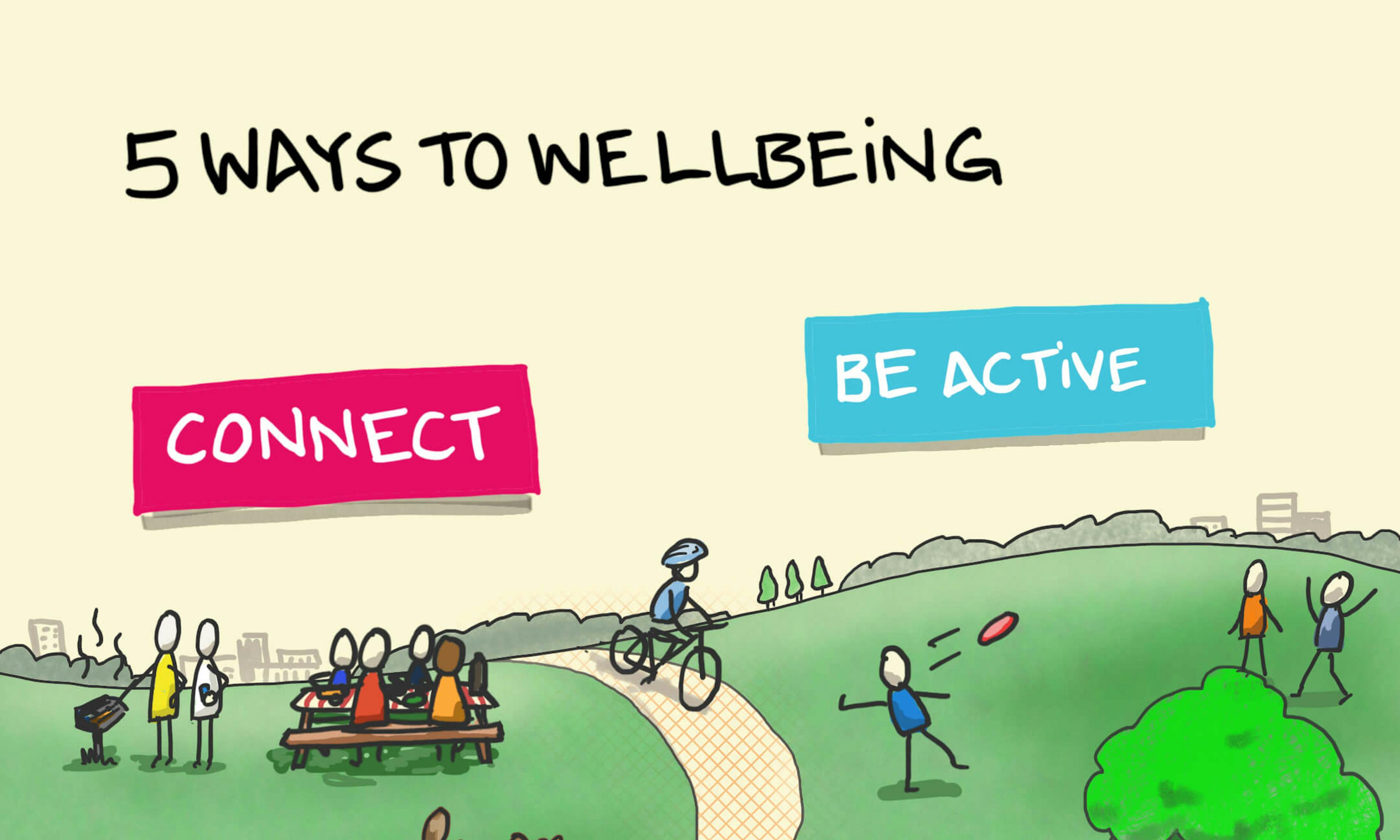 What are the 5 Ways to Wellbeing poster: in a busy park scene the 5 ways to wellbeing are depicted as families and friends come together to socialise and interact with their surroundings to Connect, Be Active, Take Notice, Keep Learning and Give.