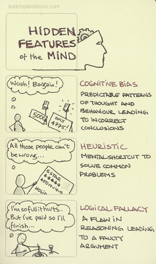 Cognitive bias, heuristic, logical fallacy: hidden features of the mind - Sketchplanations